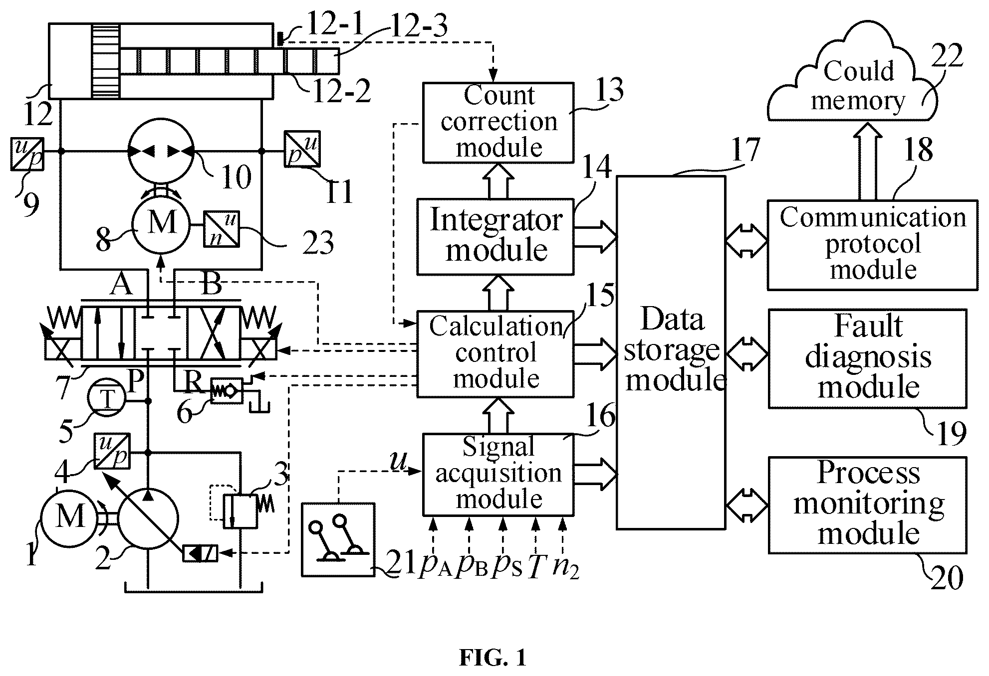 Patent US12297850 Figure 1 – Velocity and position compound control system for pump-valve dual-source driven hydraulic cylinder