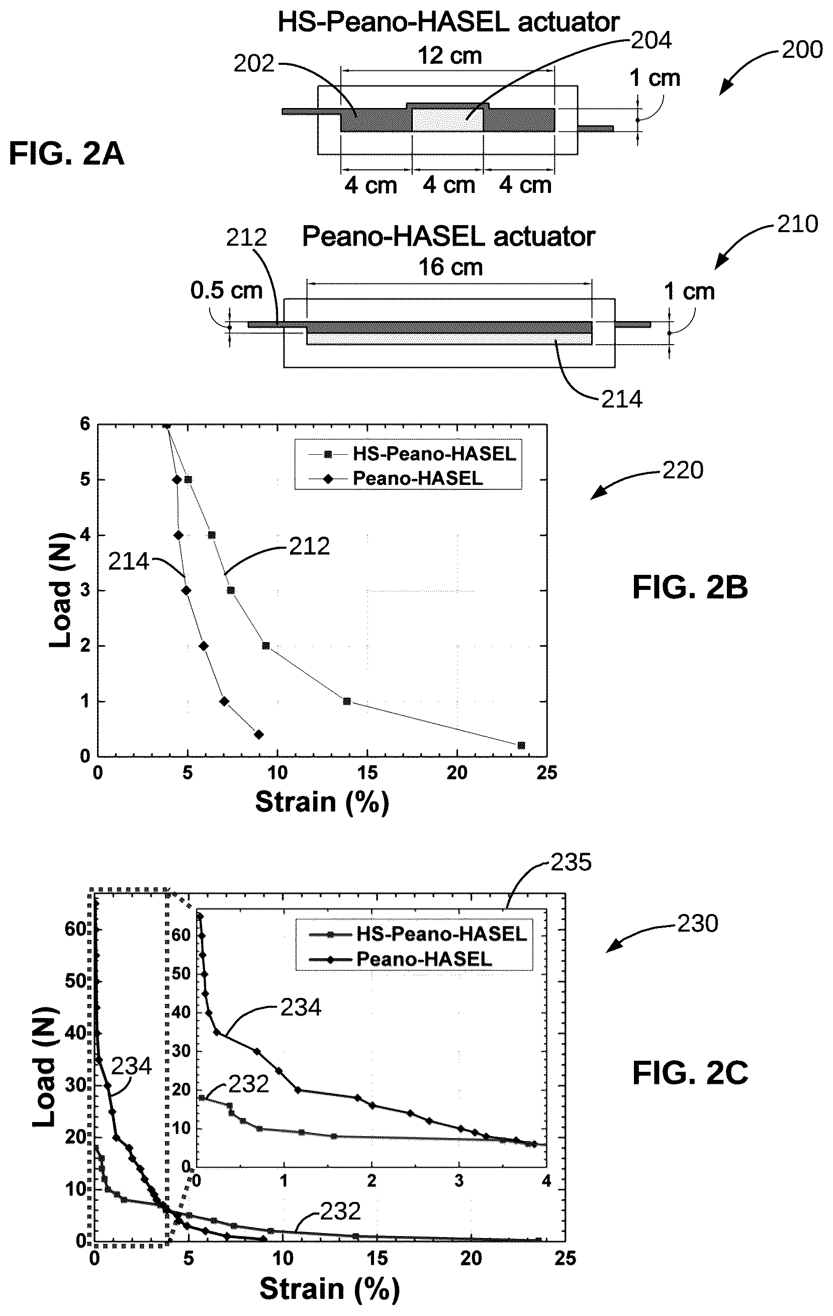 Patent US12297851 Figure 2 – High strain peano hydraulically amplified self-healing electrostatic (HASEL) transducers