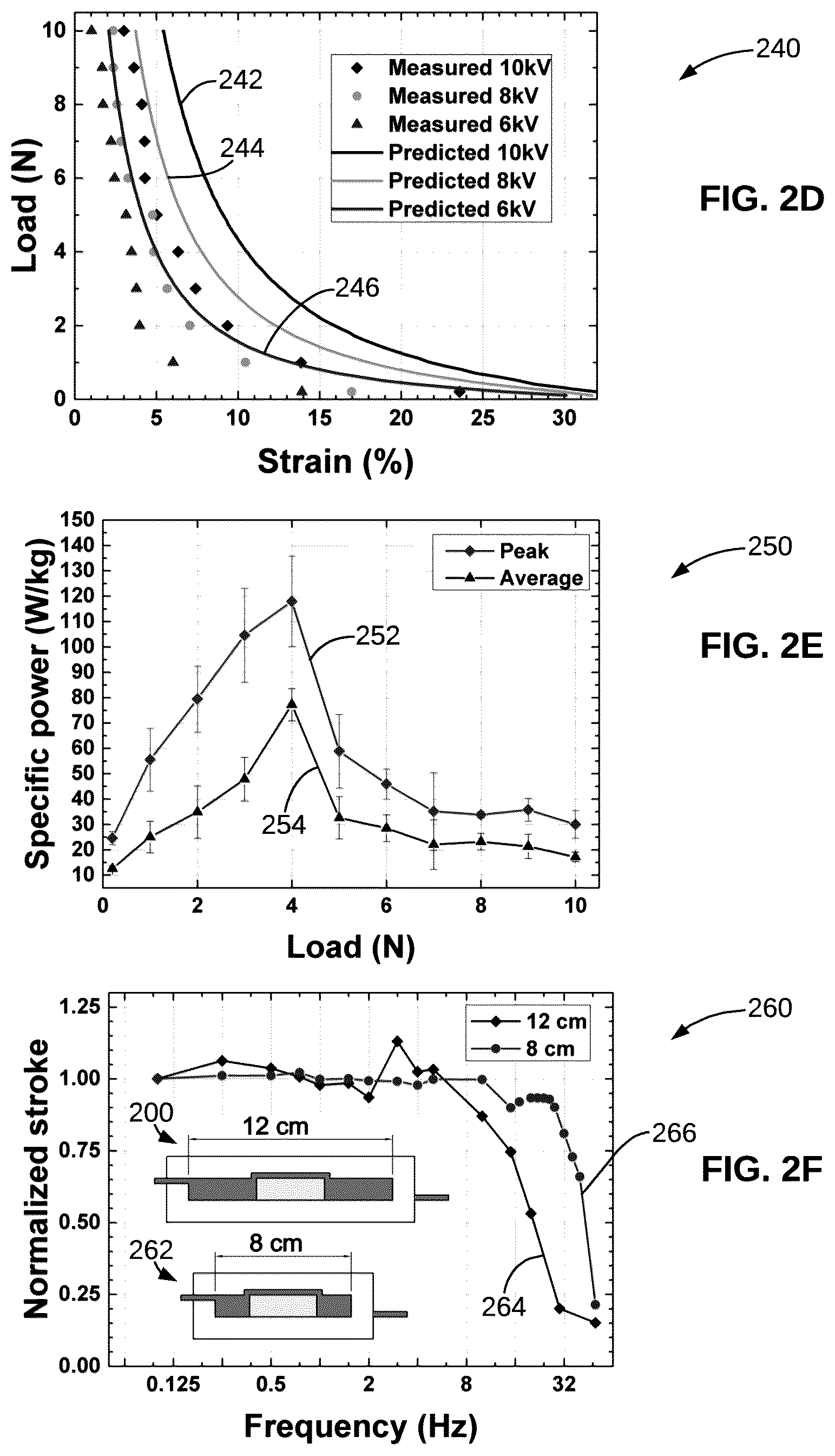 Patent US12297851 Figure 3 – High strain peano hydraulically amplified self-healing electrostatic (HASEL) transducers