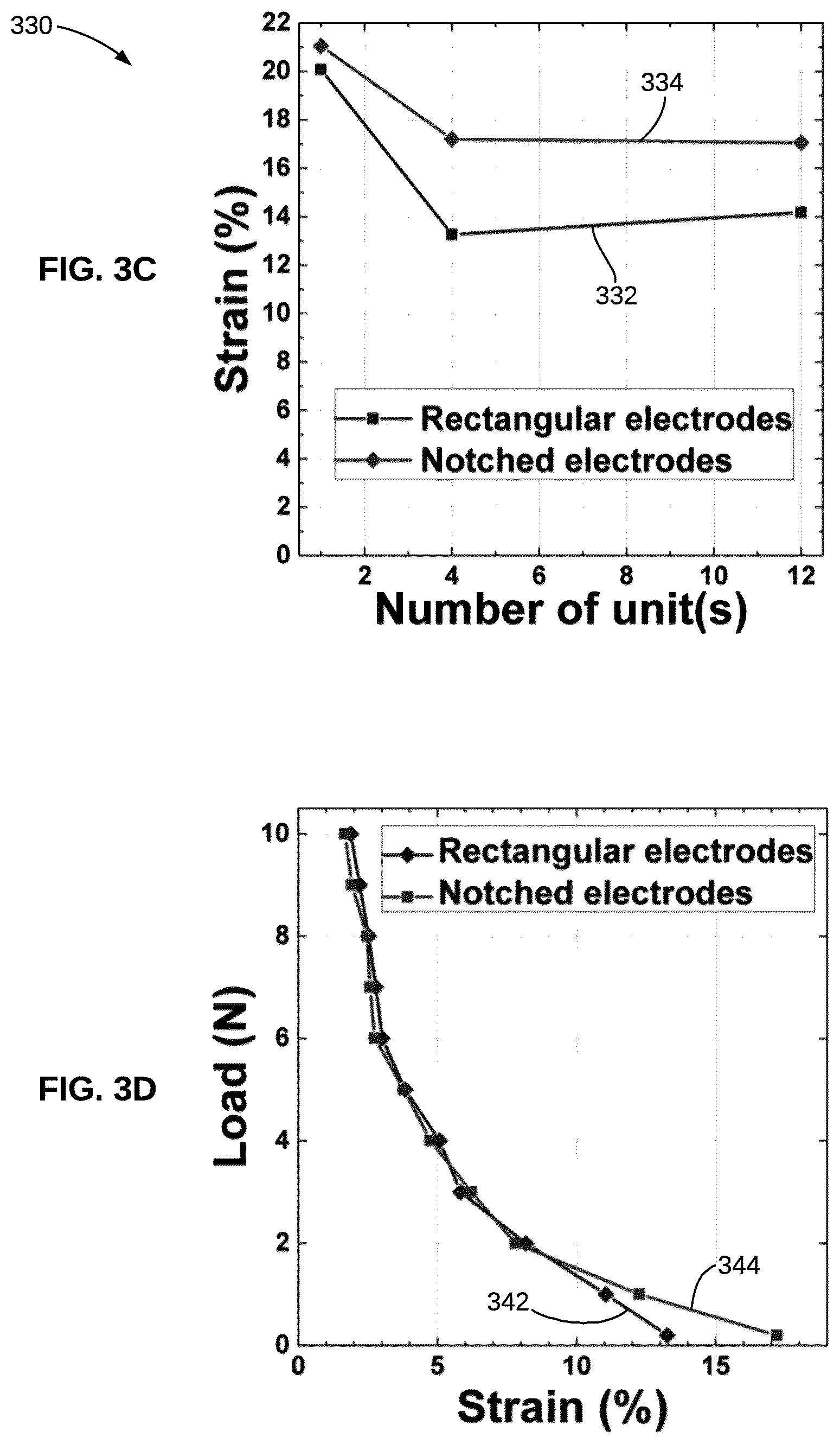 Patent US12297851 Figure 5 – High strain peano hydraulically amplified self-healing electrostatic (HASEL) transducers