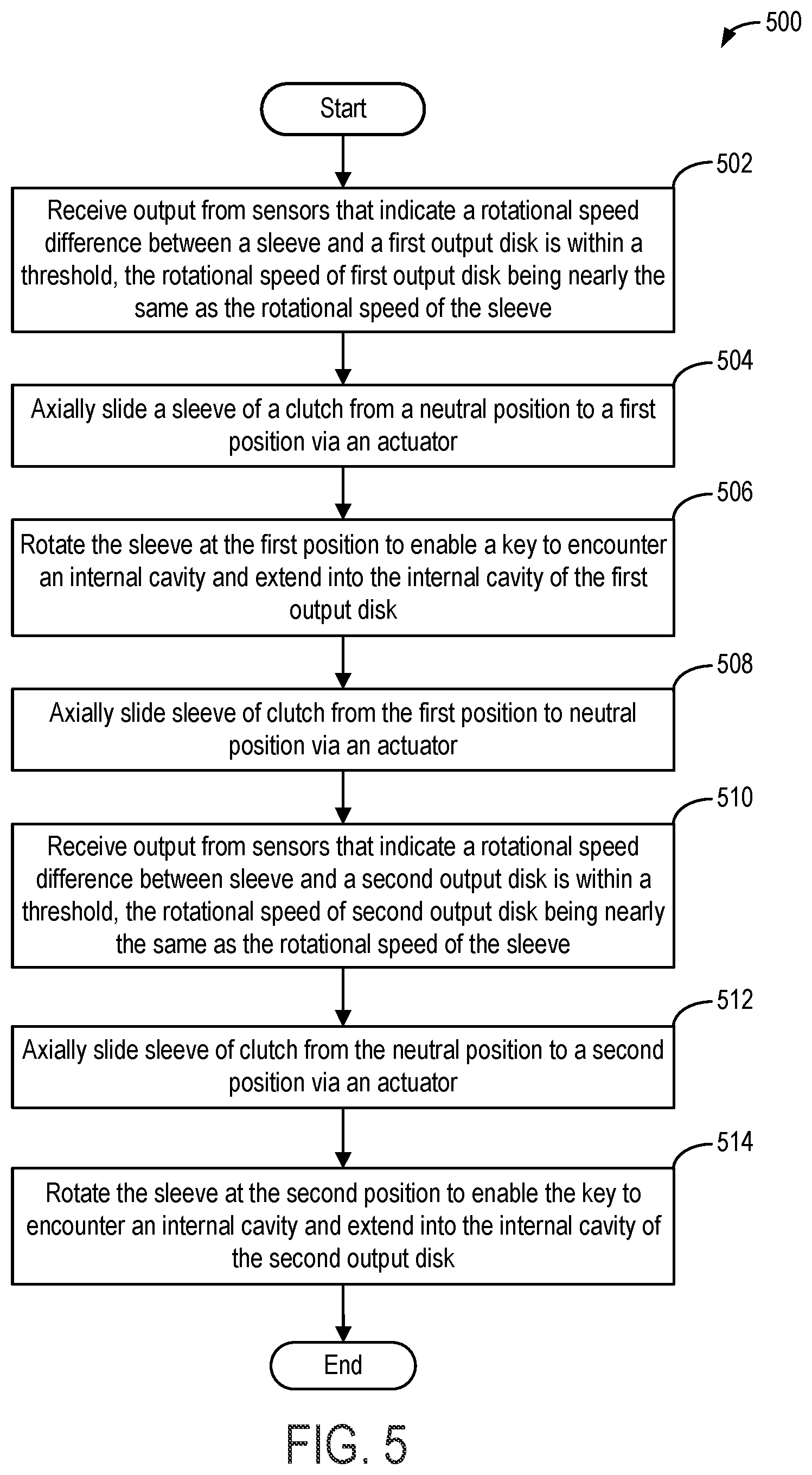 Patent US12297871 Figure 5 – System and methods for a clutch system based on an axially slidable sleeve and radially translatable key