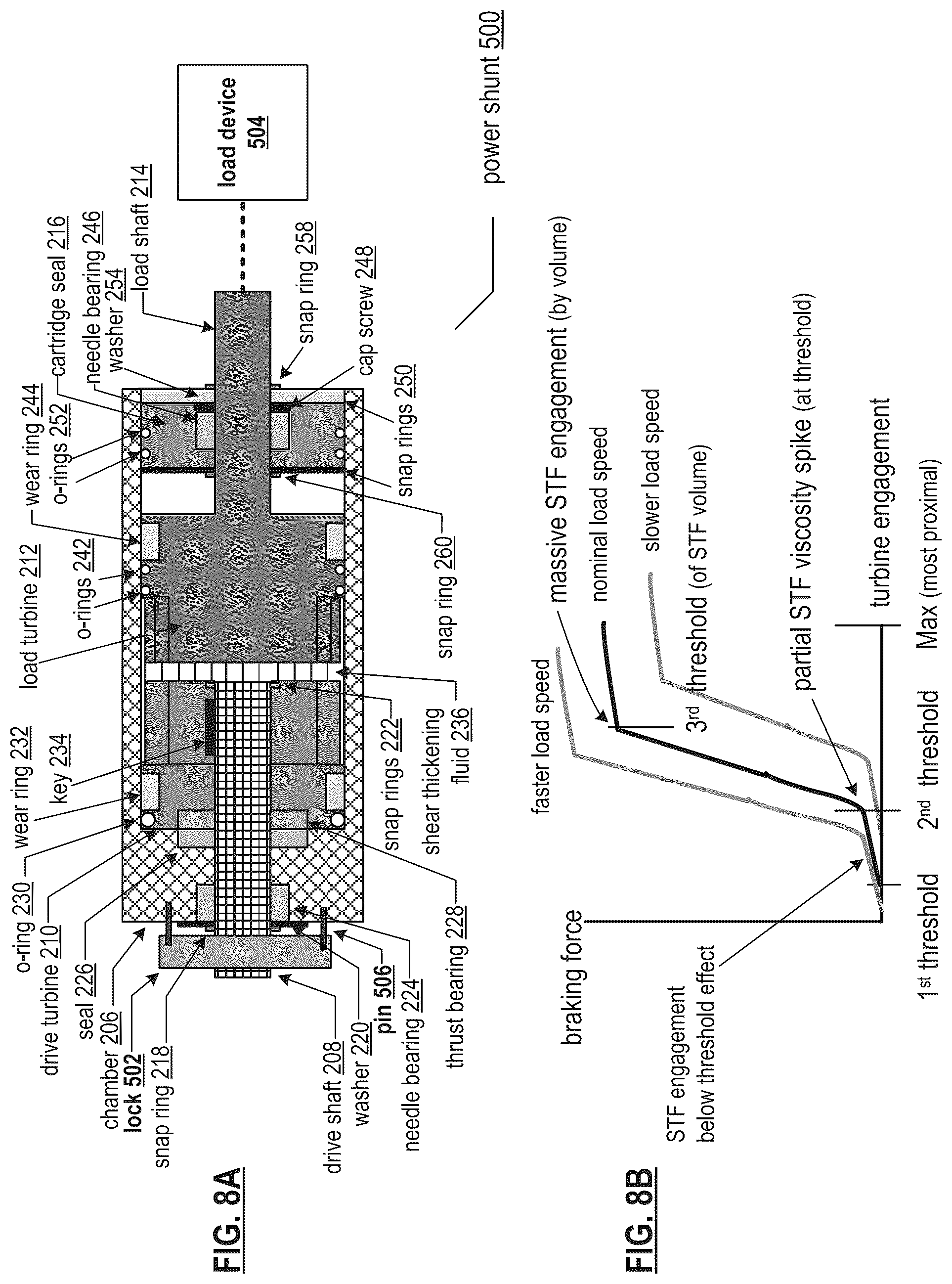 Patent US12297875 Figure 14 – Shear thickening fluid based rotary power shunt mechanism