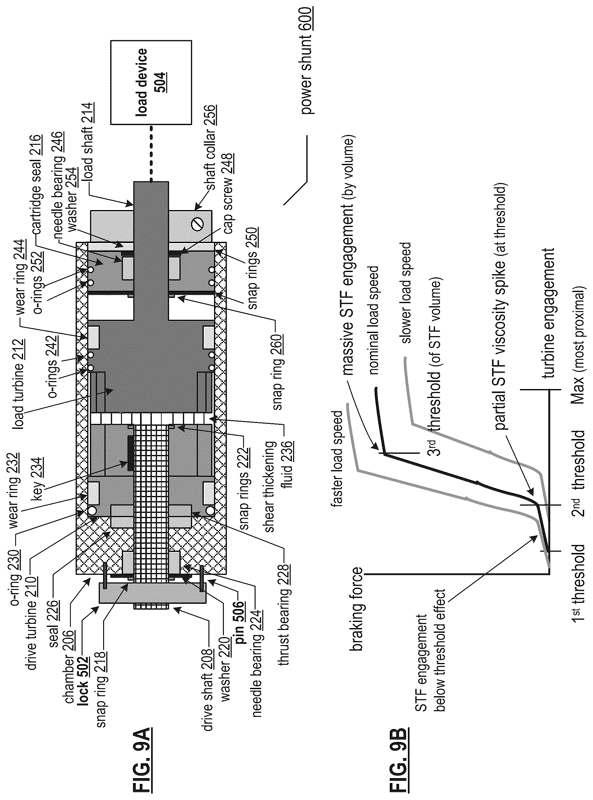 Patent US12297875 Figure 15 – Shear thickening fluid based rotary power shunt mechanism