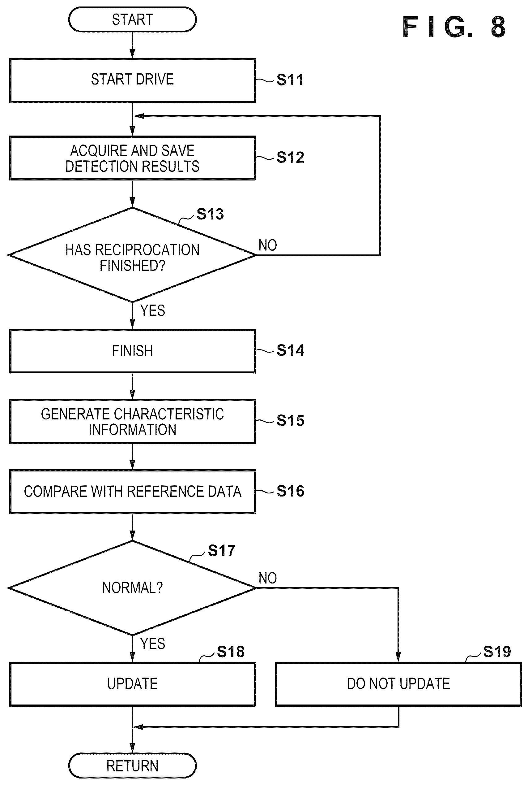 Patent US12297877 Figure 8 – Control device