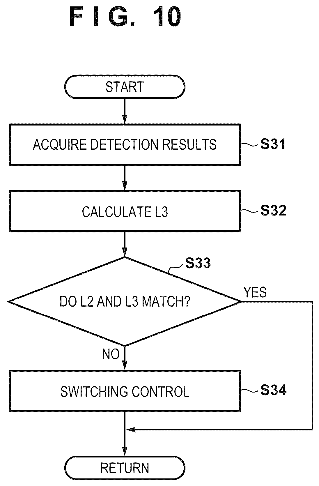 Patent US12297877 Figure 10 – Control device