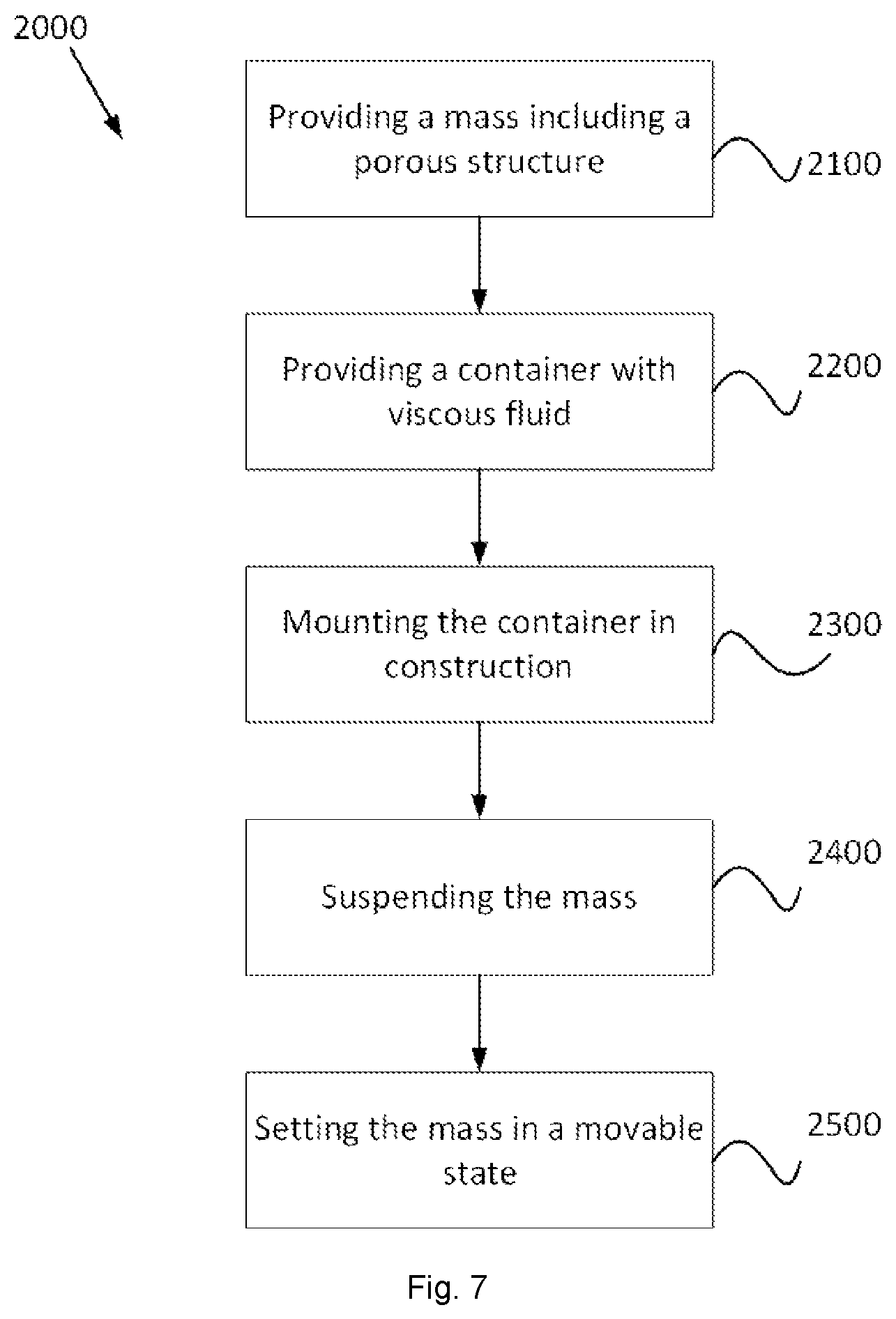 Patent US12297886 Figure 7 – Oscillation damping