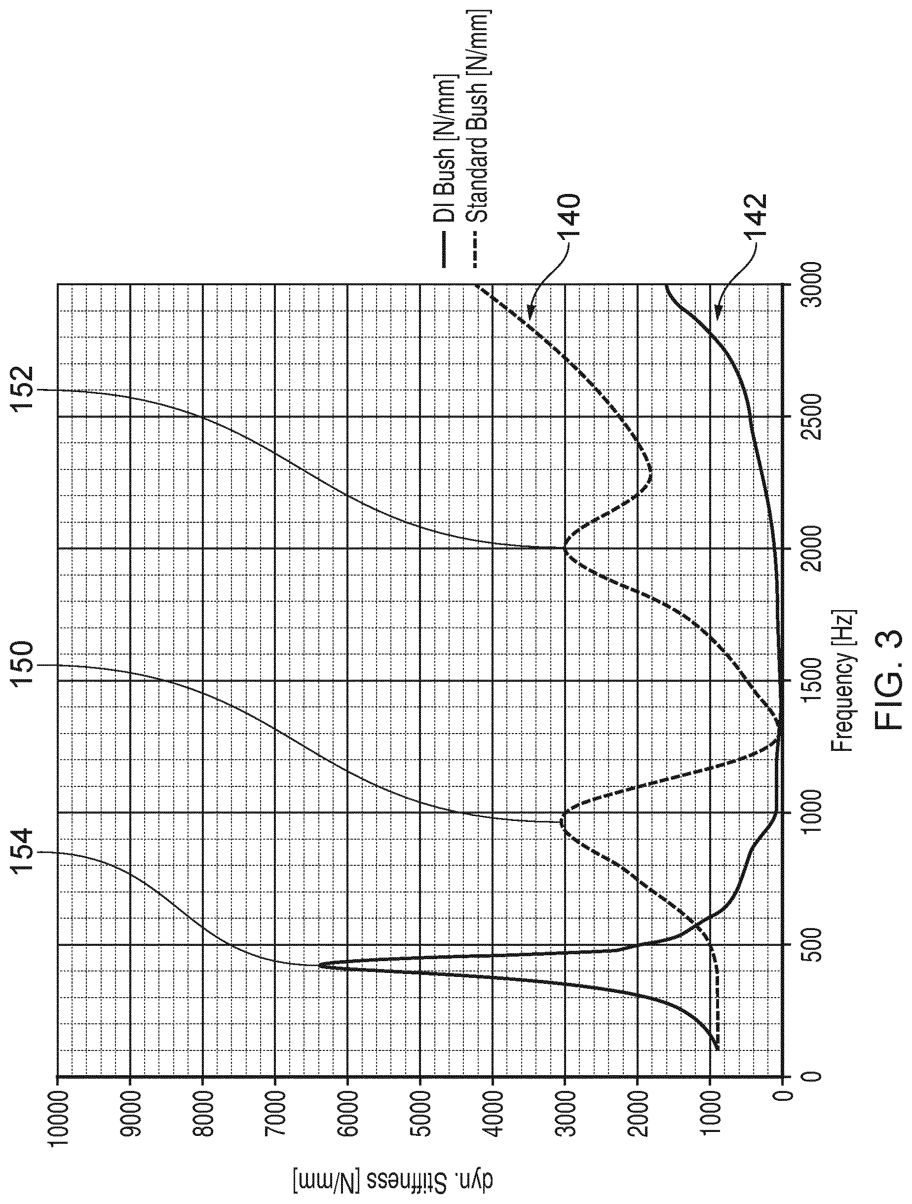 Patent US12297887 Figure 2 – Bush