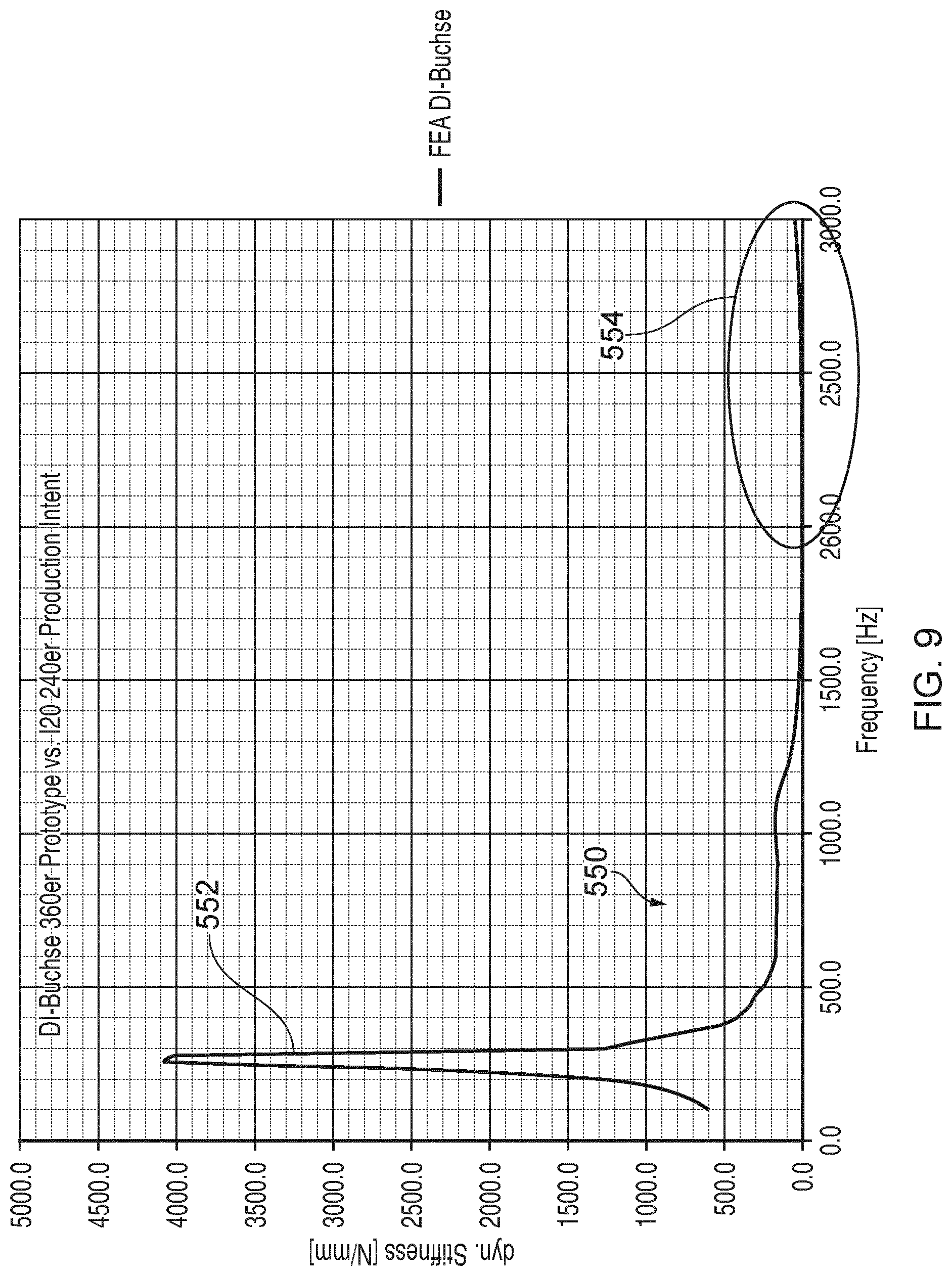 Patent US12297887 Figure 6 – Bush