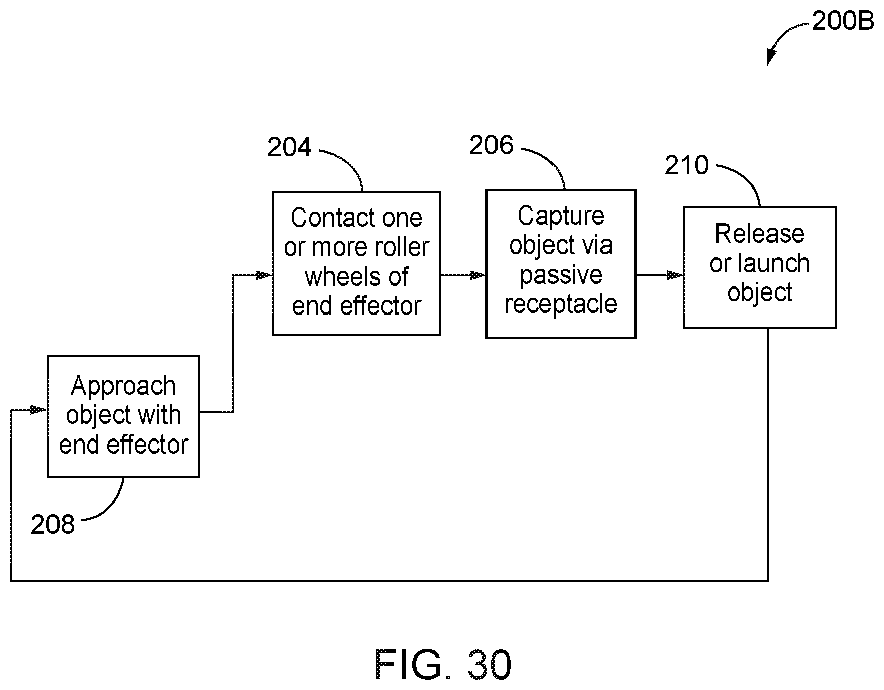 Patent US12297952 Figure 18 – Apparatuses configured to allow real-time adjustments of locking dimensions