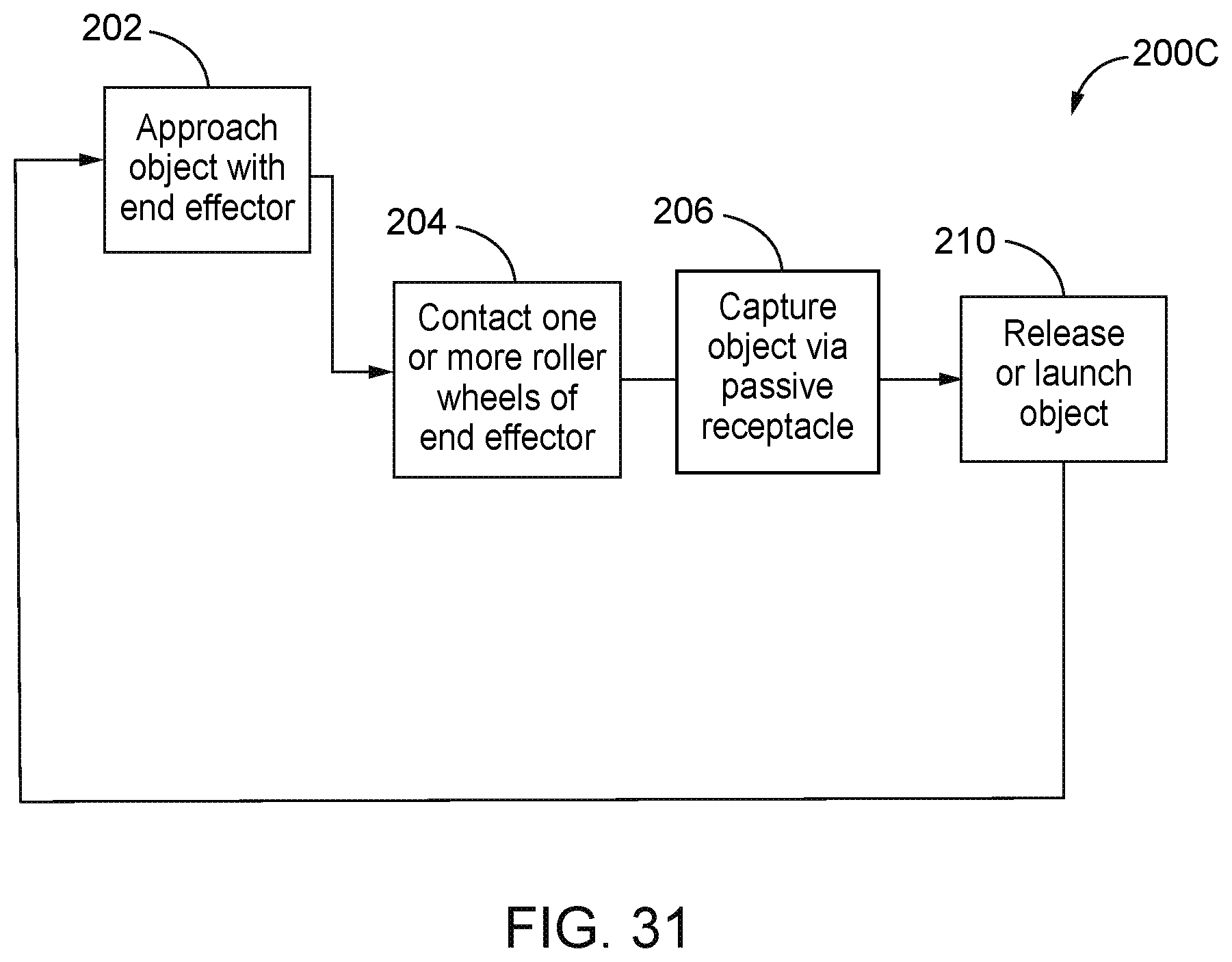 Patent US12297952 Figure 19 – Apparatuses configured to allow real-time adjustments of locking dimensions