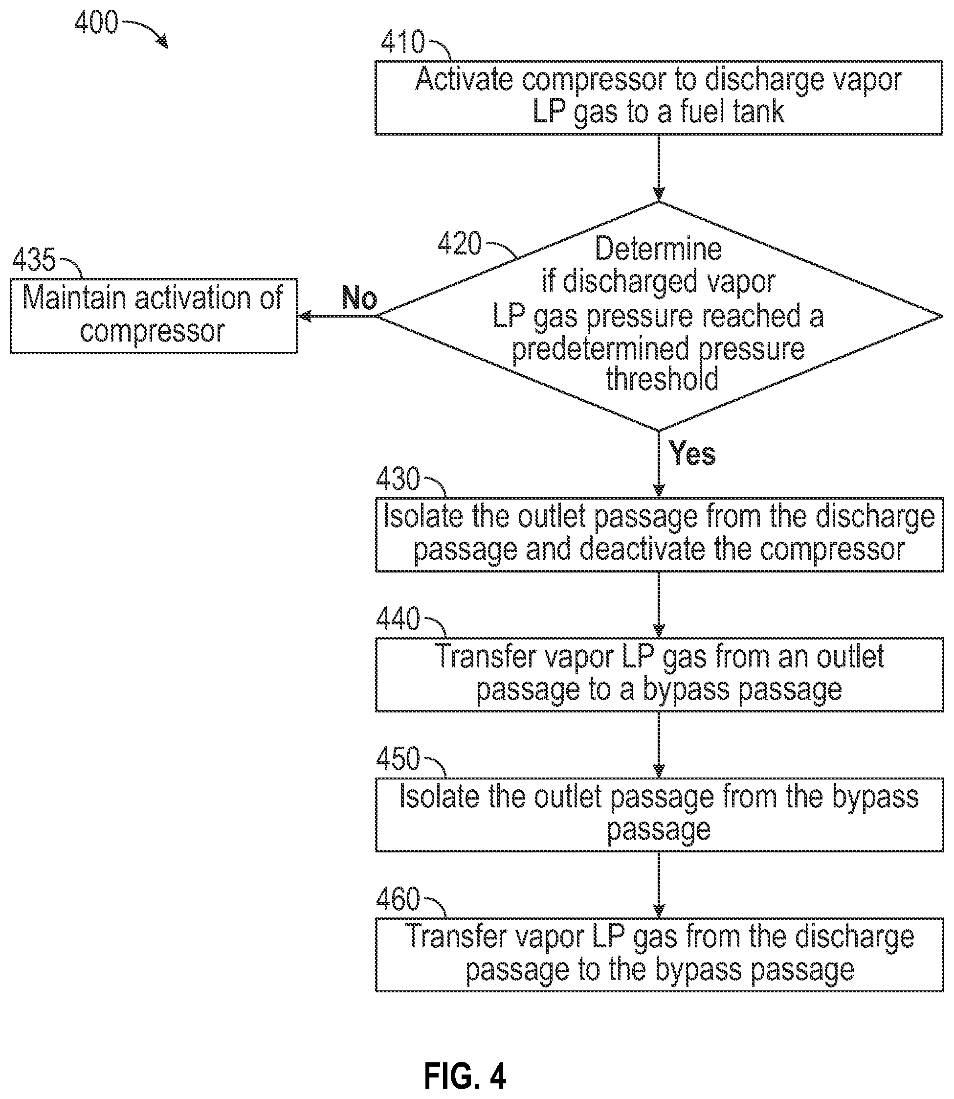 Patent US12297963 Figure 4 – Systems and methods for refueling liquefied petroleum (LP) gas tanks