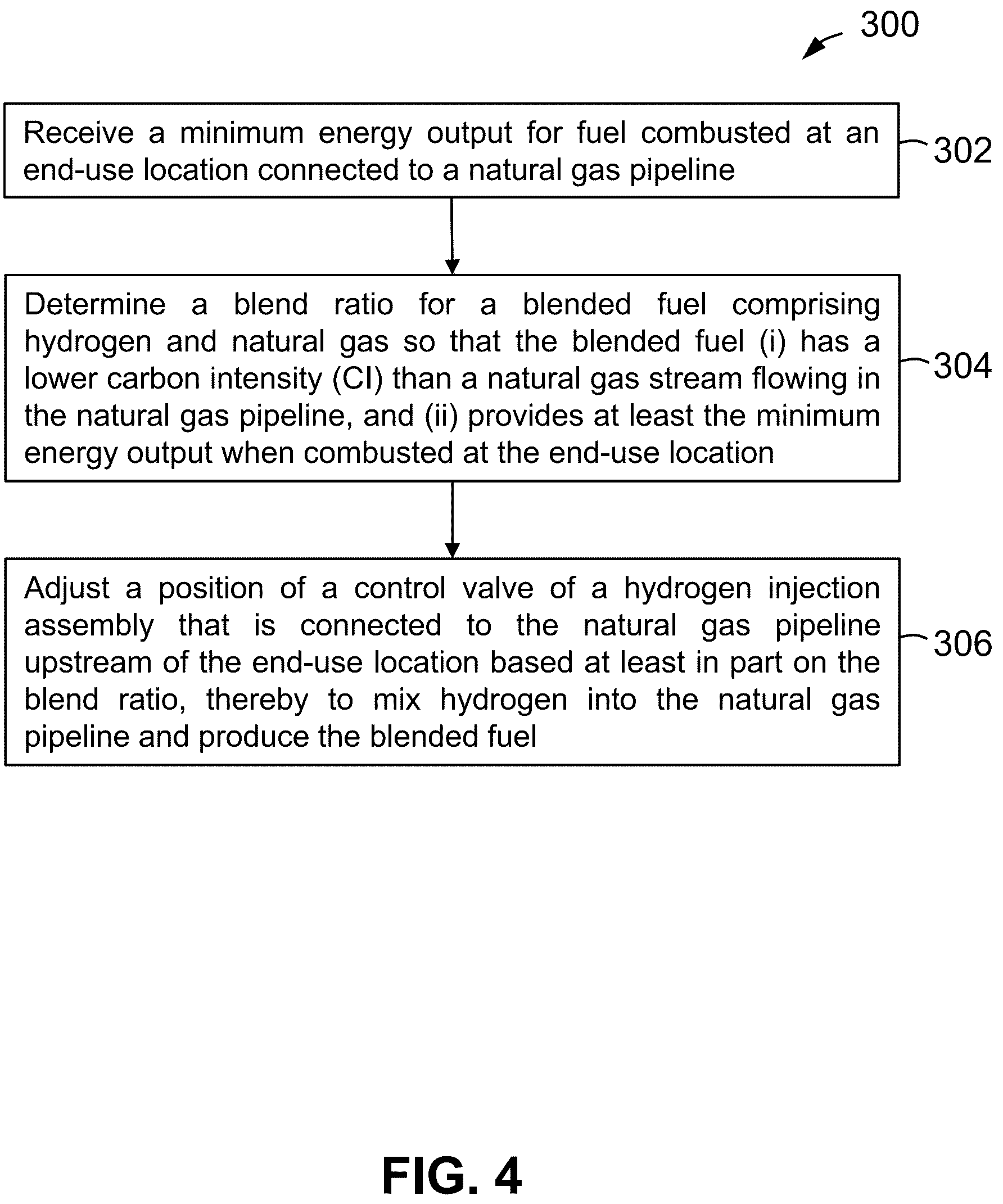 Patent US12297965 Figure 4 – Systems and methods for mixing hydrogen with natural gas