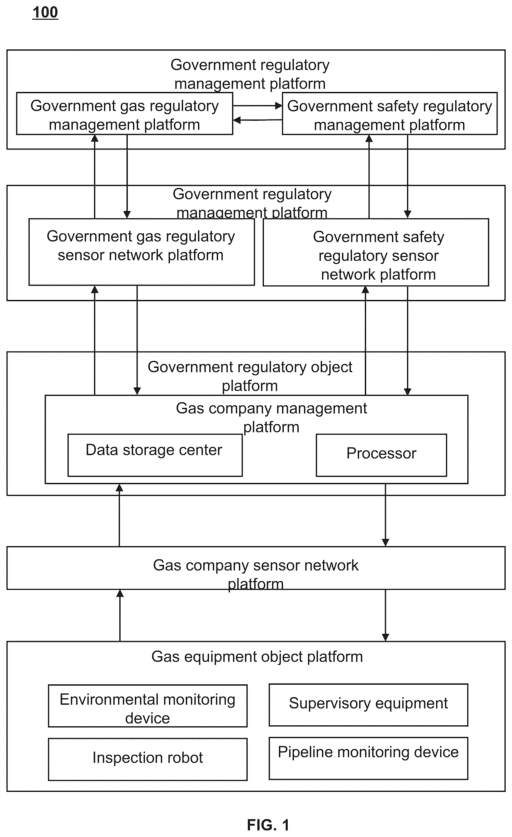 Patent US12297966 Figure 1 – Methods and systems for safe maintenance of underground pipeline corridor based on smart gas regulatory internet of things