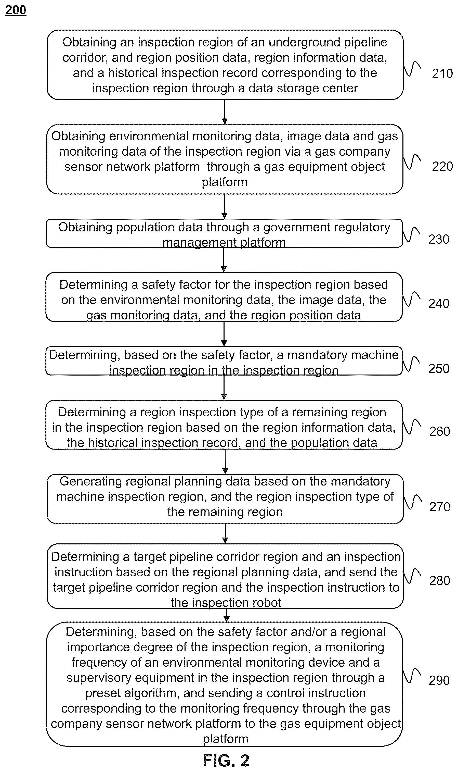 Patent US12297966 Figure 2 – Methods and systems for safe maintenance of underground pipeline corridor based on smart gas regulatory internet of things