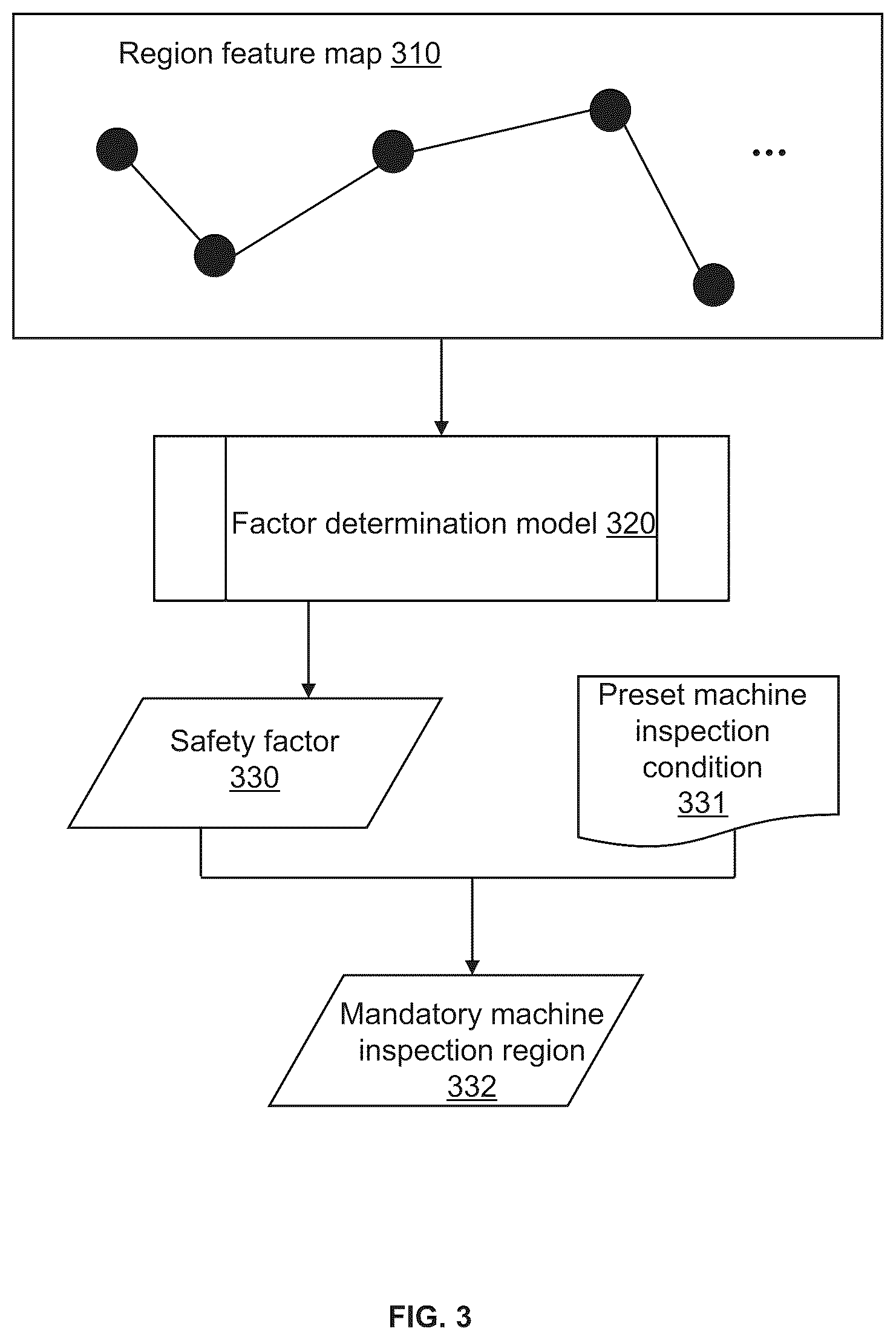 Patent US12297966 Figure 3 – Methods and systems for safe maintenance of underground pipeline corridor based on smart gas regulatory internet of things