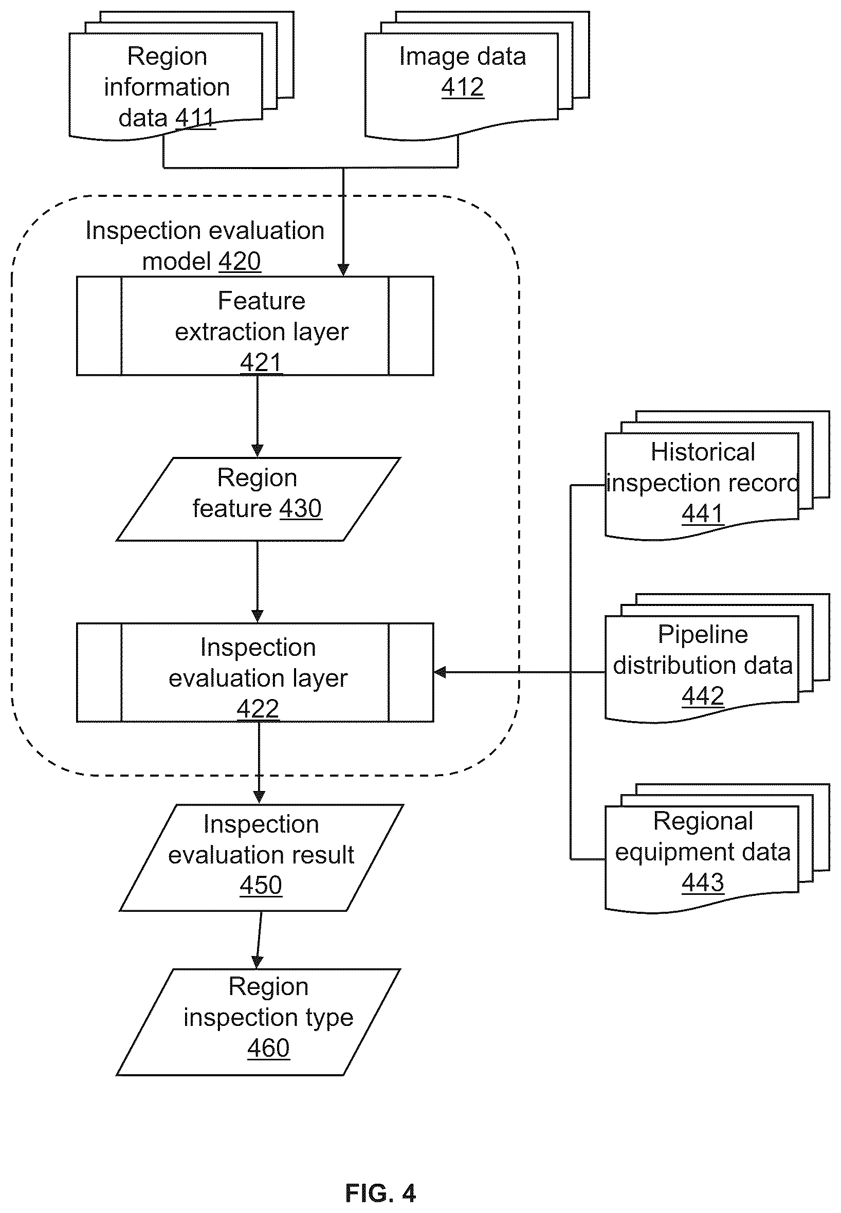 Patent US12297966 Figure 4 – Methods and systems for safe maintenance of underground pipeline corridor based on smart gas regulatory internet of things