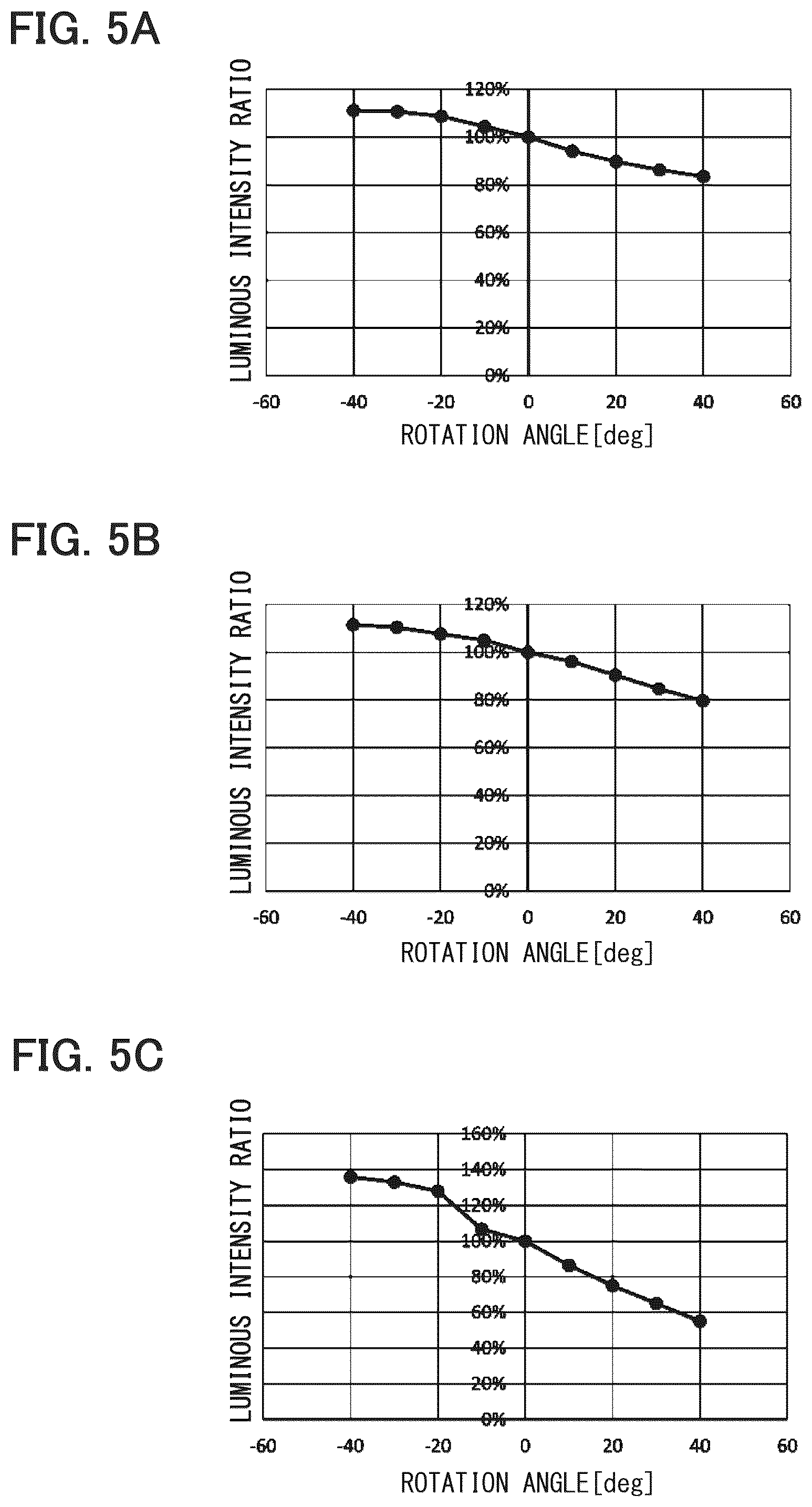 Patent US12297973 Figure 5 – Lighting apparatus, and vehicle lamp system