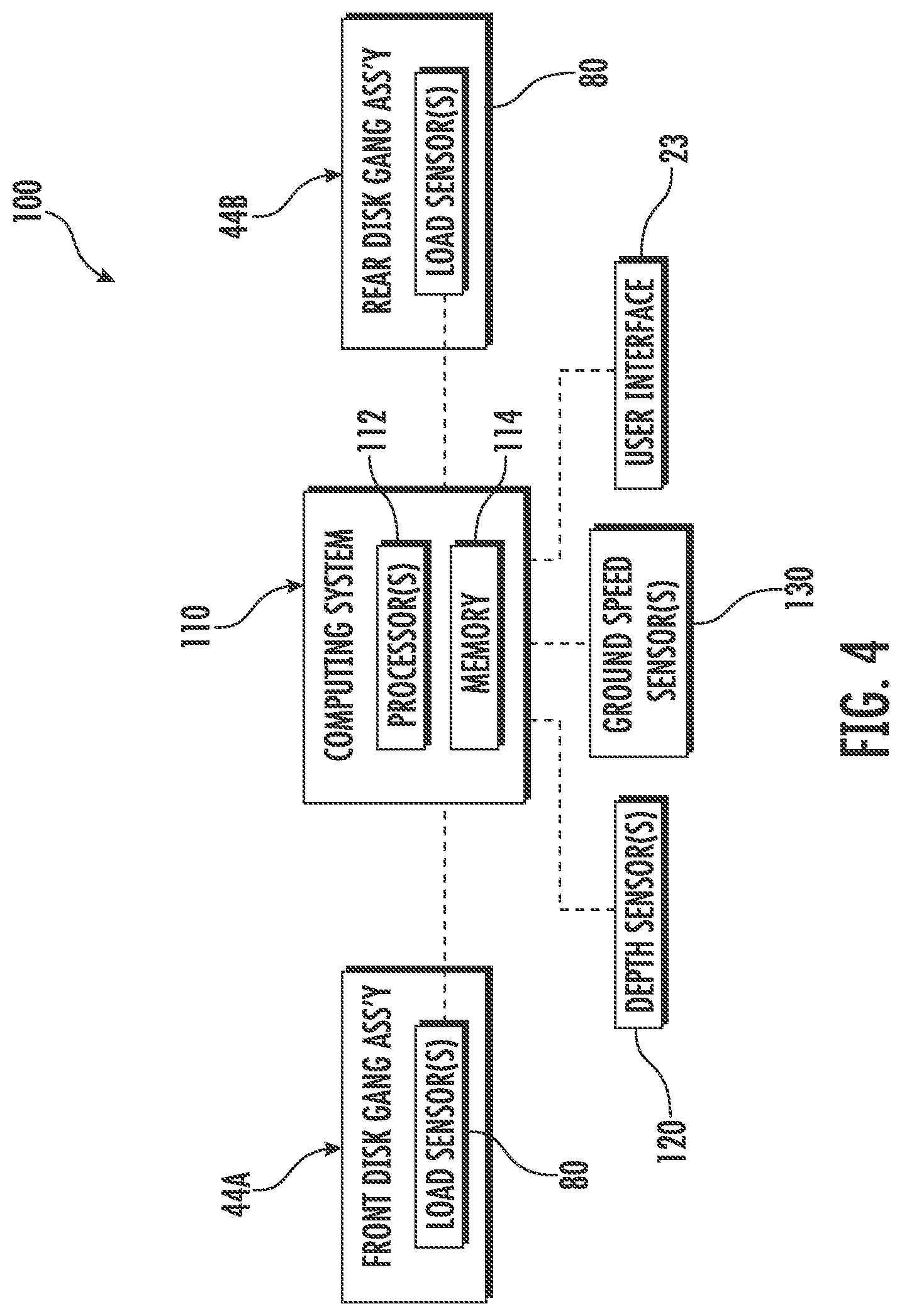 Patent US12302771 Figure 4 – Systems and methods for detecting material accumulation relative to disk gang assemblies of agricultural implements