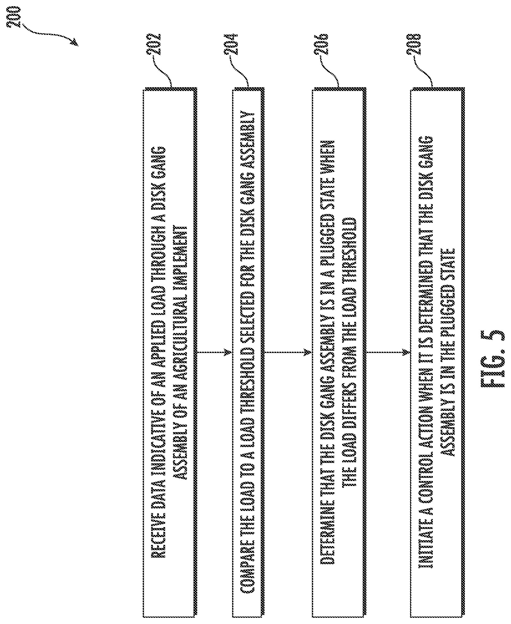 Patent US12302771 Figure 5 – Systems and methods for detecting material accumulation relative to disk gang assemblies of agricultural implements