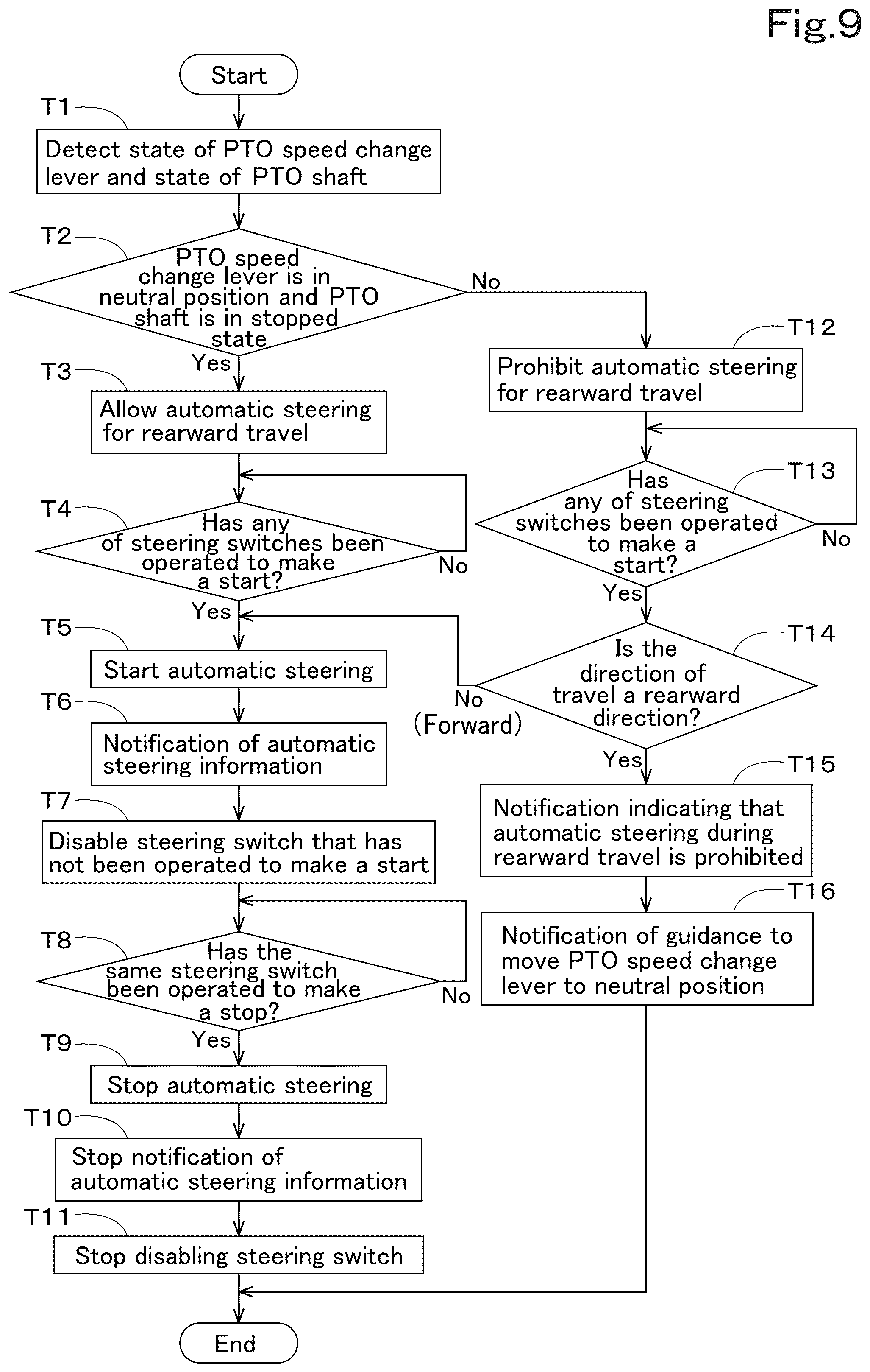 Patent US12302772 Figure 9 – Working vehicle