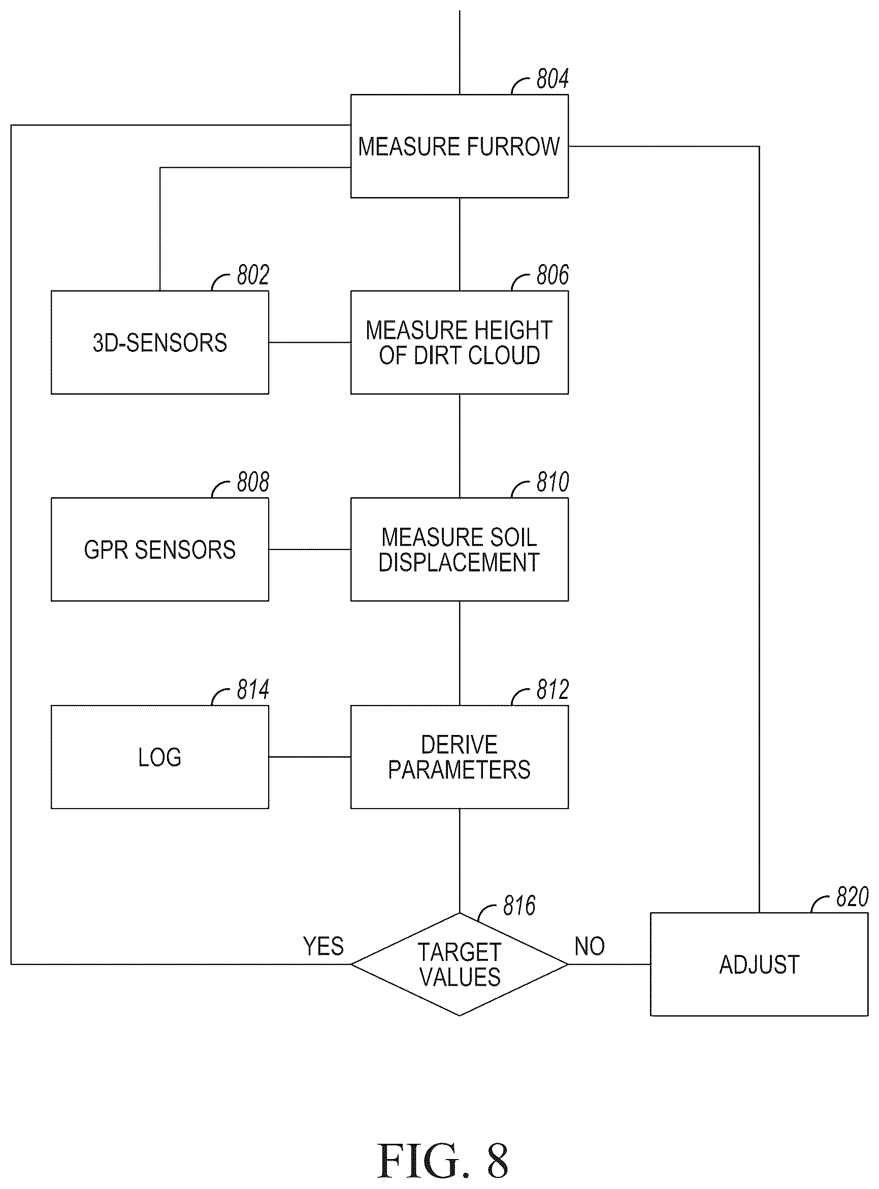 Patent US12302776 Figure 8 – Adaptive tillage control