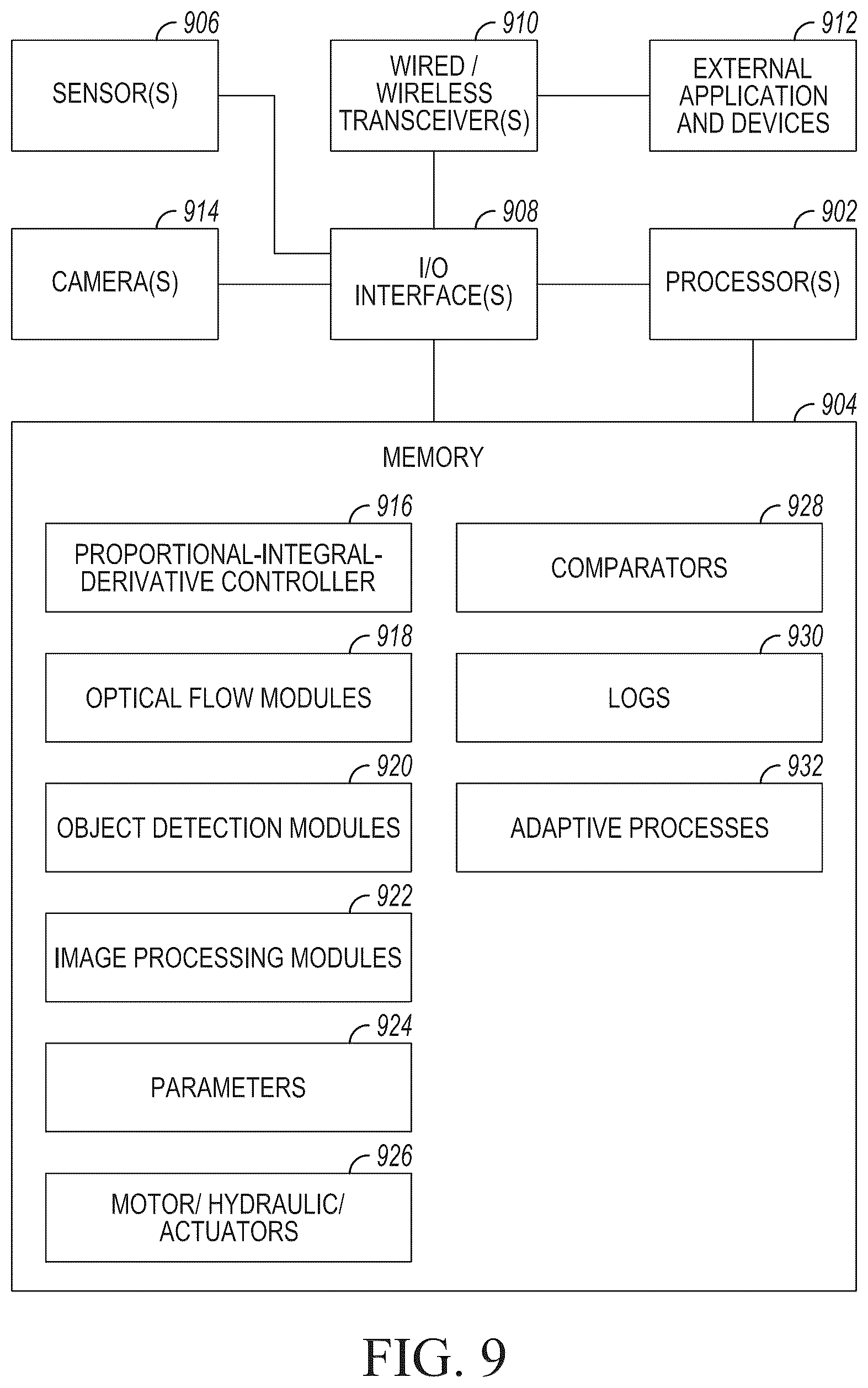 Patent US12302776 Figure 9 – Adaptive tillage control