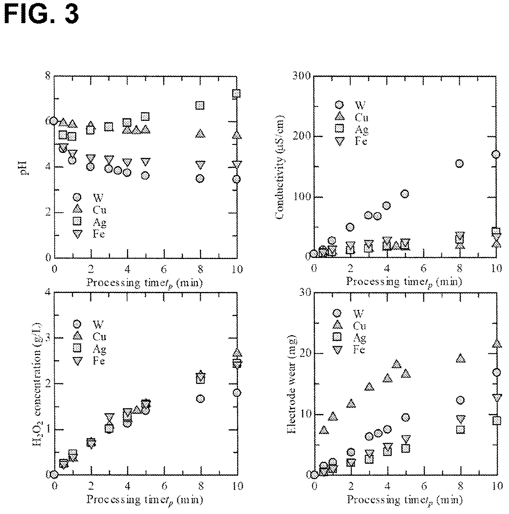 Patent US12302777 Figure 3 – Seed germination promoting liquid and seed germination promoting method using the same