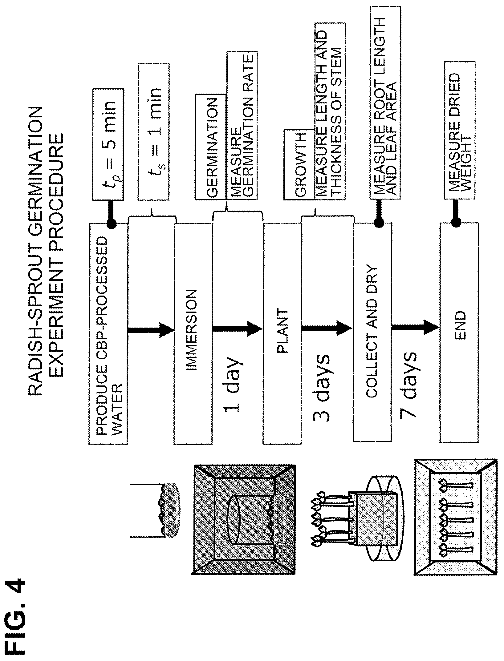 Patent US12302777 Figure 4 – Seed germination promoting liquid and seed germination promoting method using the same