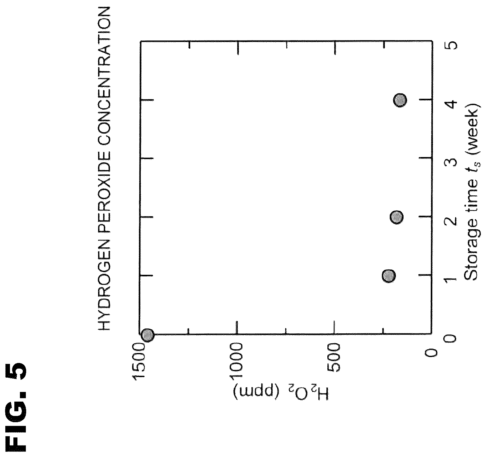 Patent US12302777 Figure 5 – Seed germination promoting liquid and seed germination promoting method using the same