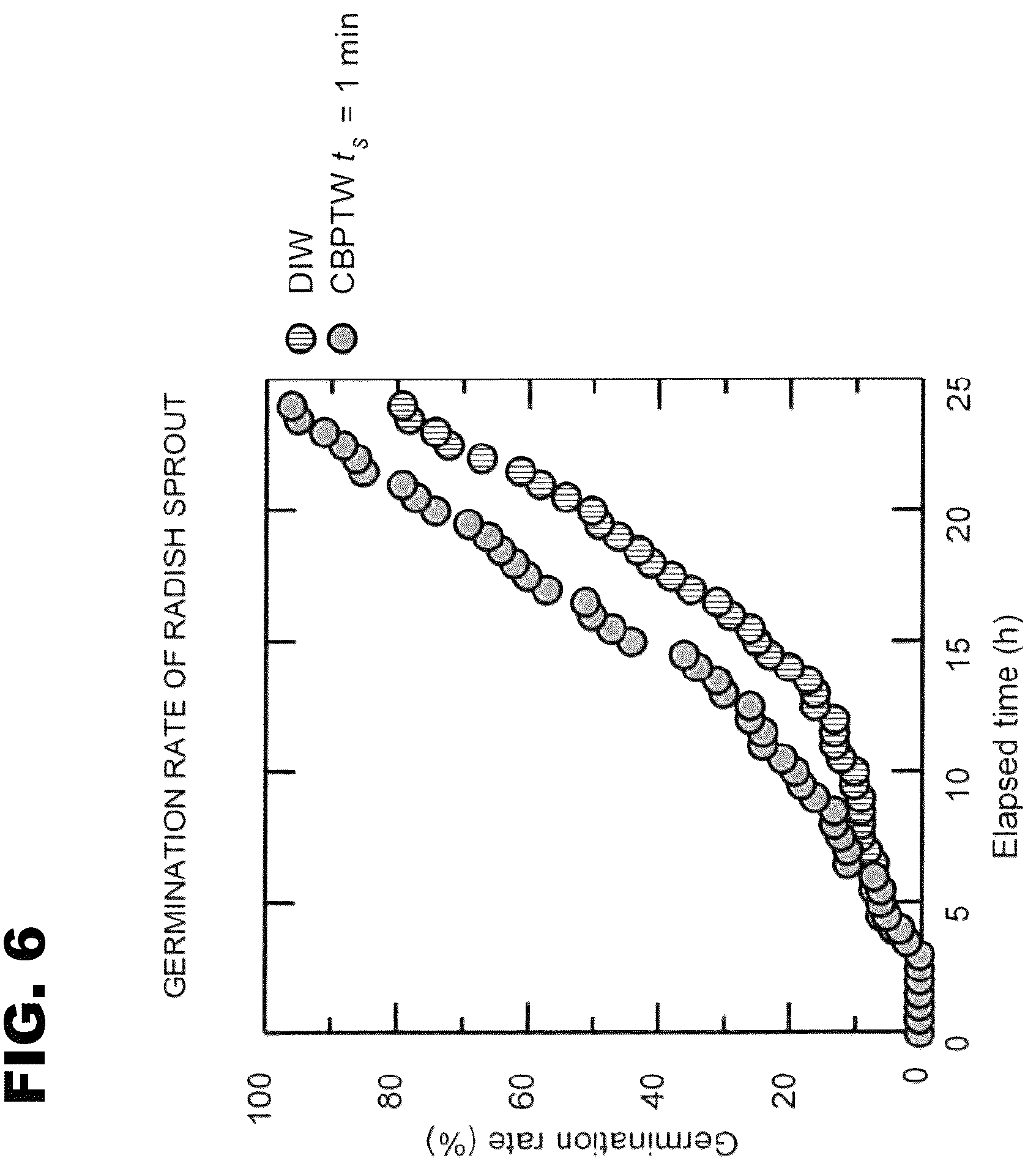 Patent US12302777 Figure 6 – Seed germination promoting liquid and seed germination promoting method using the same