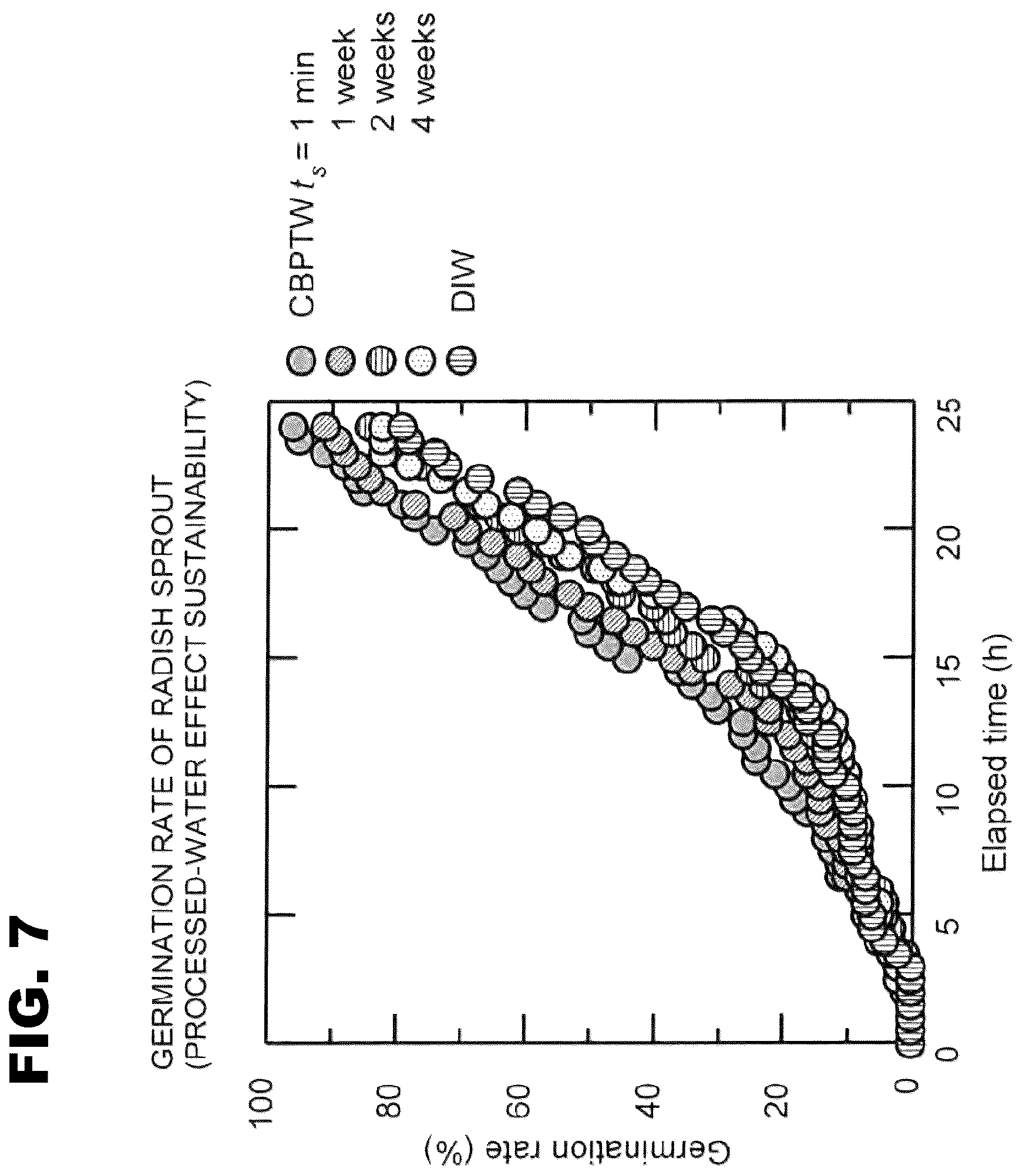 Patent US12302777 Figure 7 – Seed germination promoting liquid and seed germination promoting method using the same