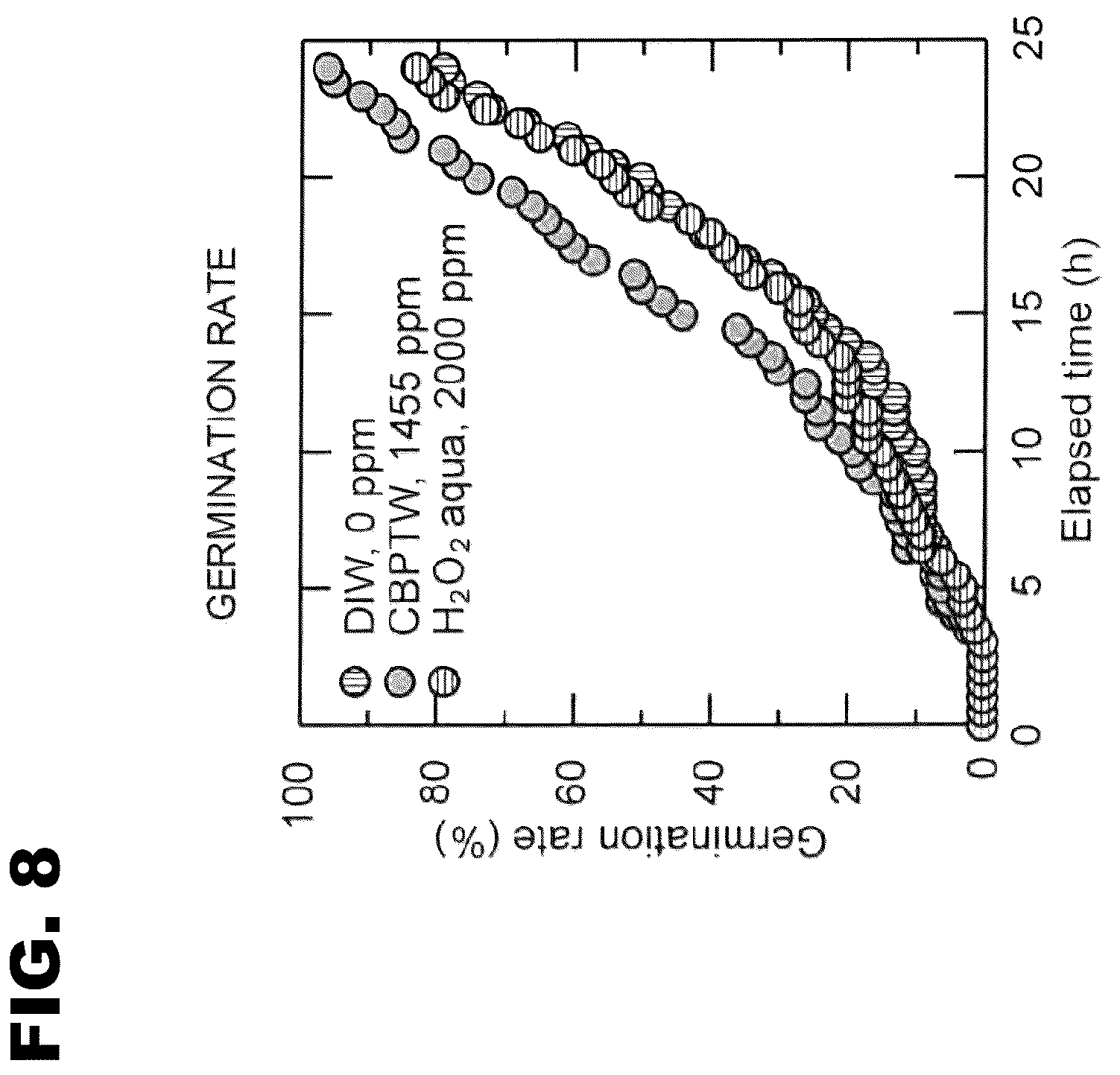 Patent US12302777 Figure 8 – Seed germination promoting liquid and seed germination promoting method using the same