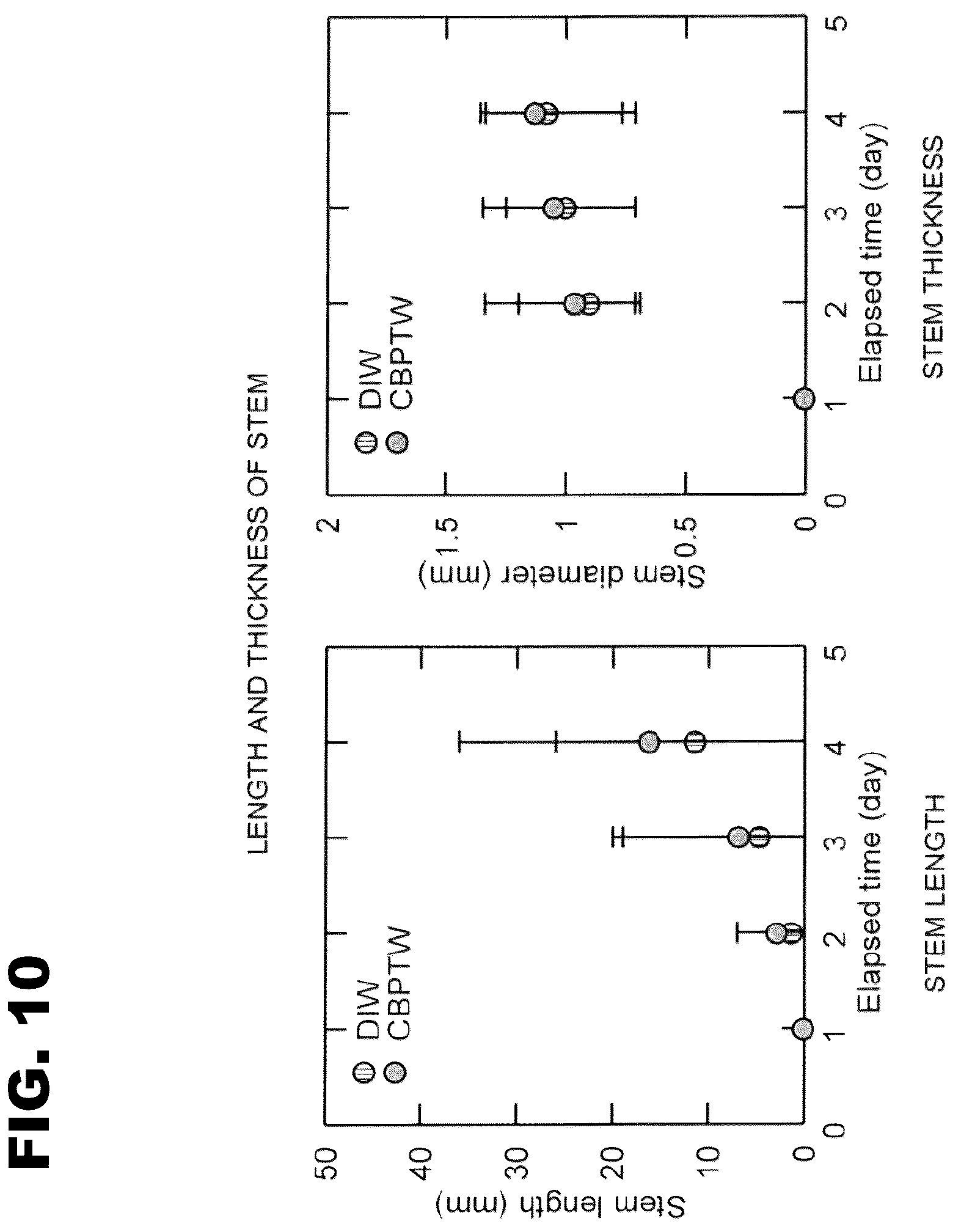 Patent US12302777 Figure 10 – Seed germination promoting liquid and seed germination promoting method using the same