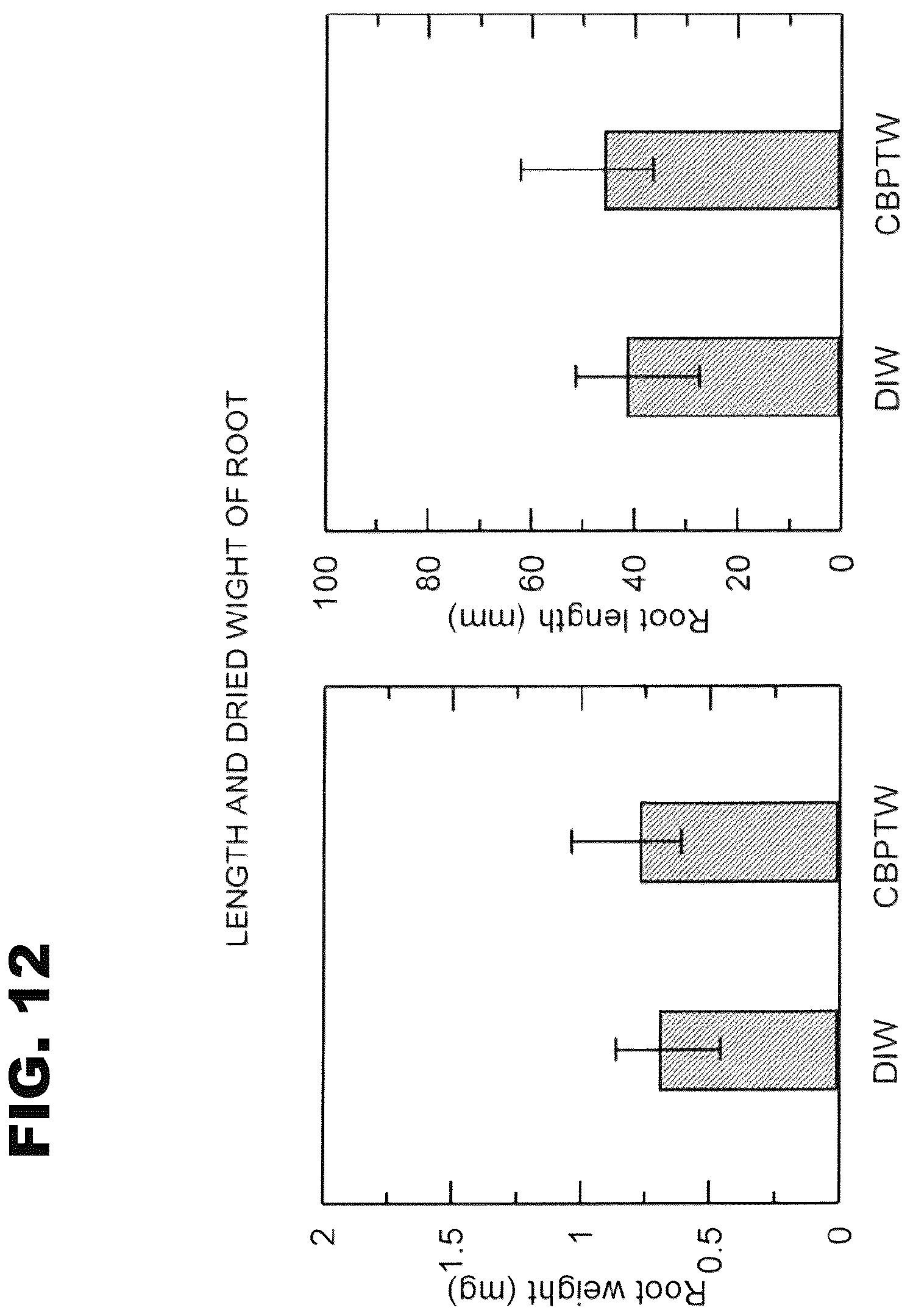 Patent US12302777 Figure 12 – Seed germination promoting liquid and seed germination promoting method using the same