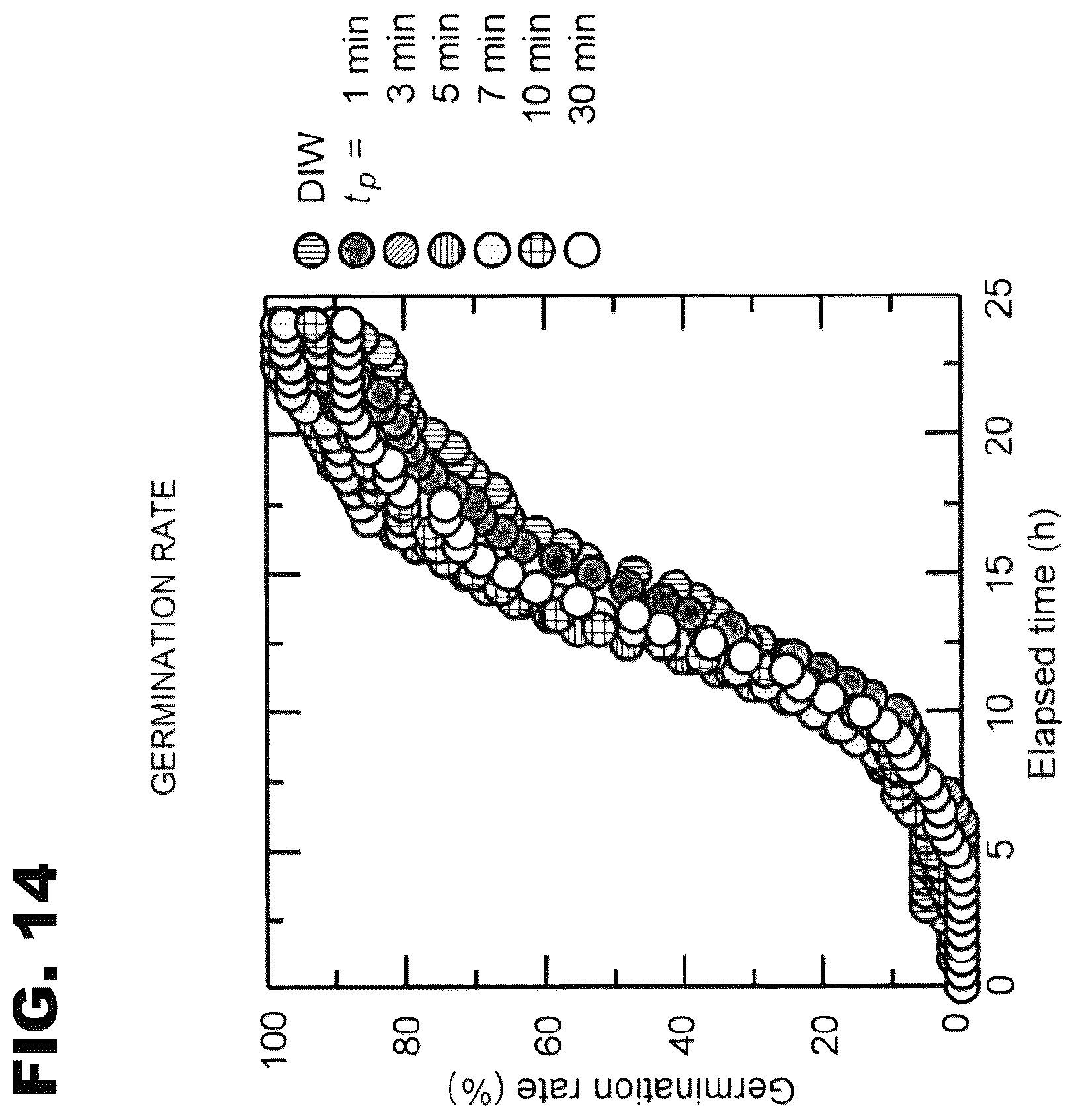 Patent US12302777 Figure 14 – Seed germination promoting liquid and seed germination promoting method using the same