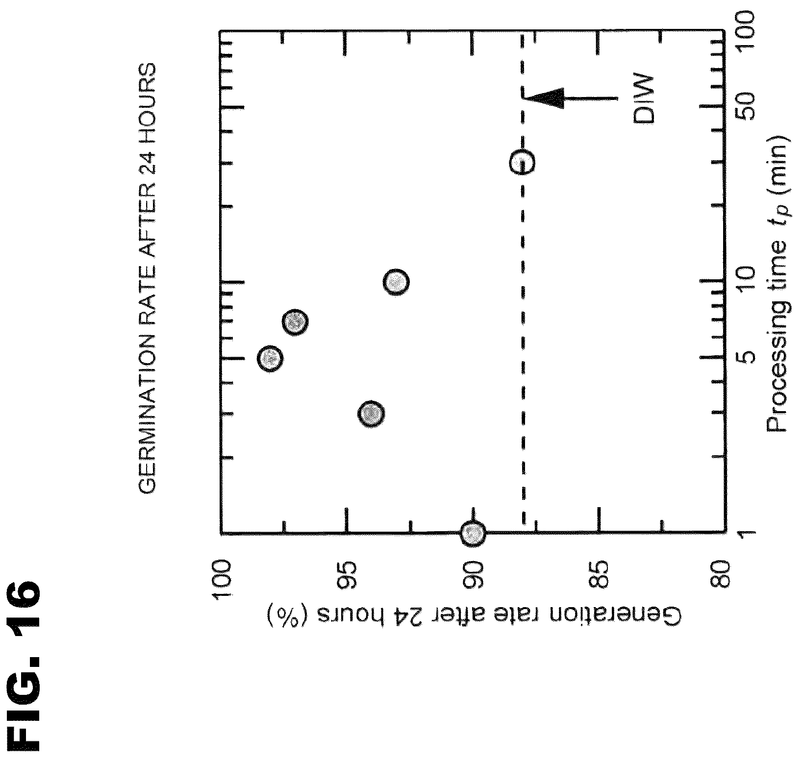Patent US12302777 Figure 16 – Seed germination promoting liquid and seed germination promoting method using the same