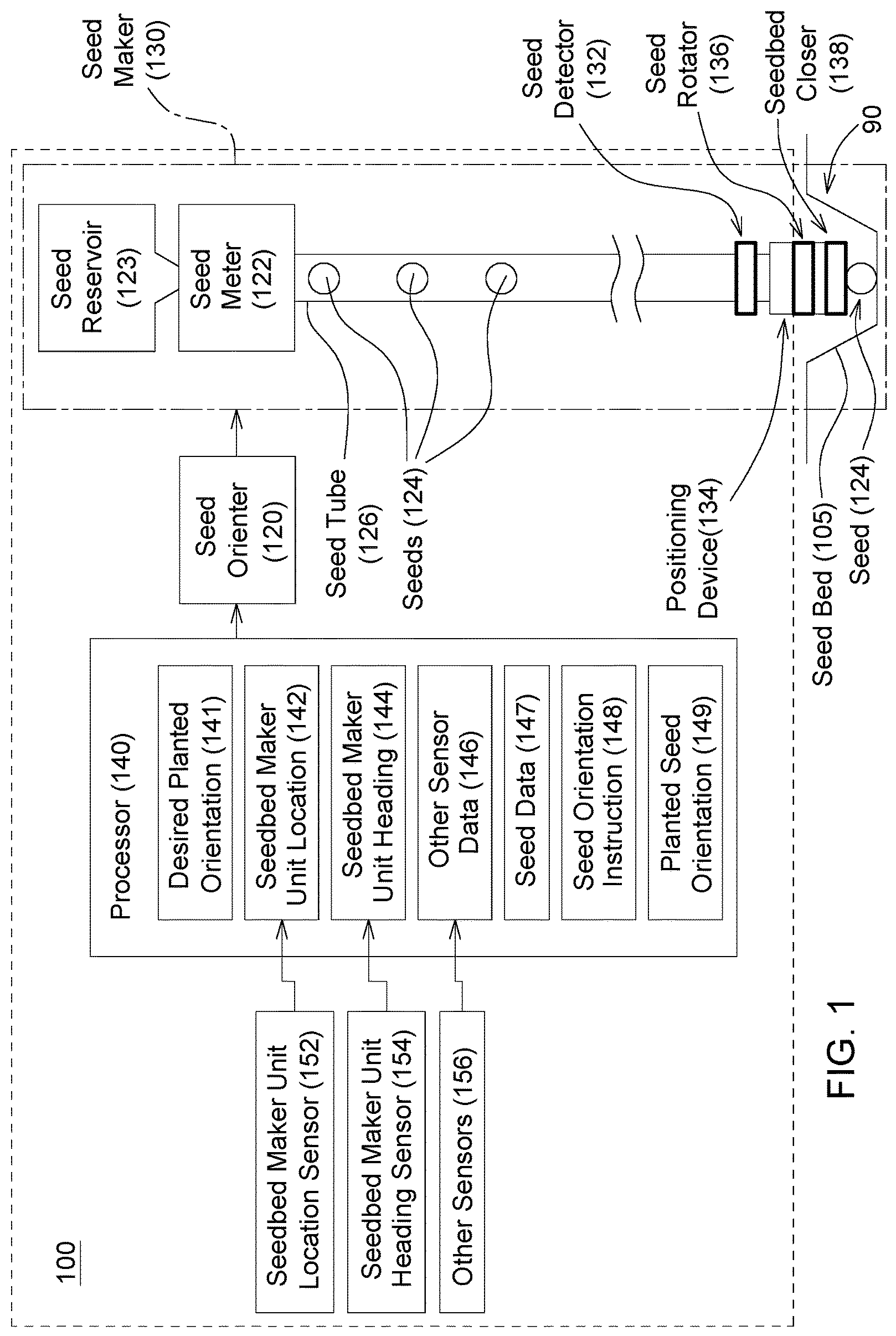 Patent US12302780 Figure 1 – Site-specific seed orientation