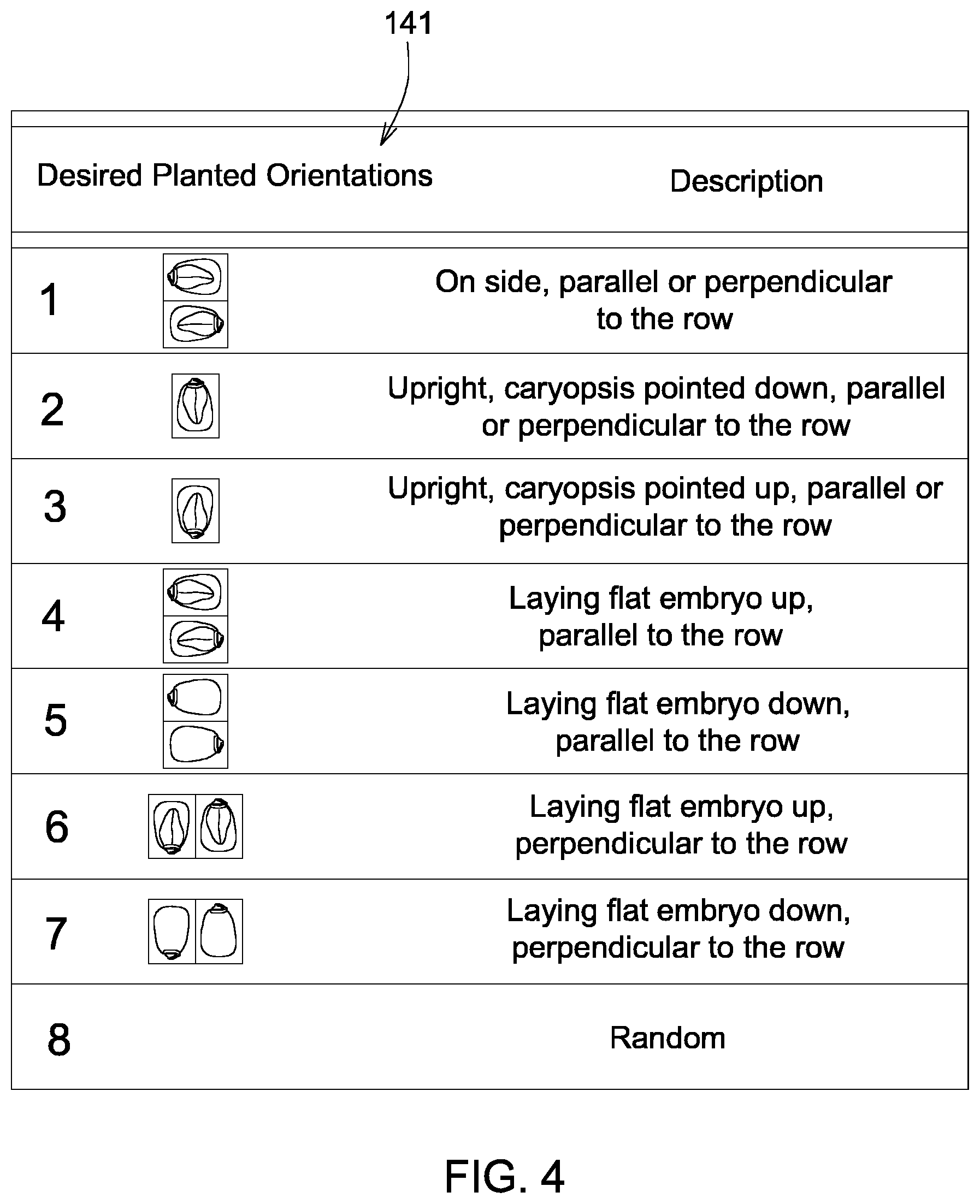 Patent US12302780 Figure 4 – Site-specific seed orientation