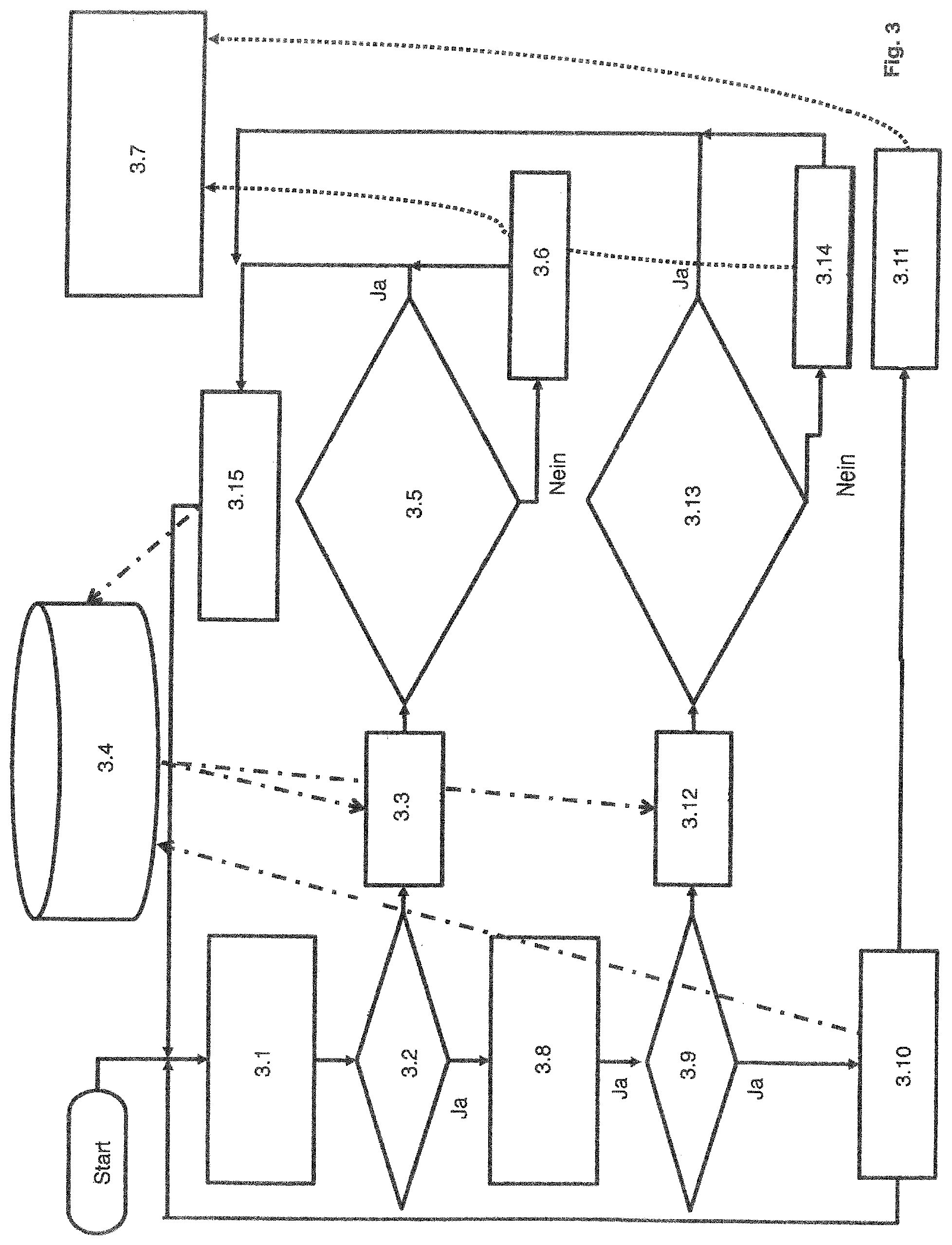 Patent US12302781 Figure 3 – Method for controlling the operation of a machine for harvesting root crop