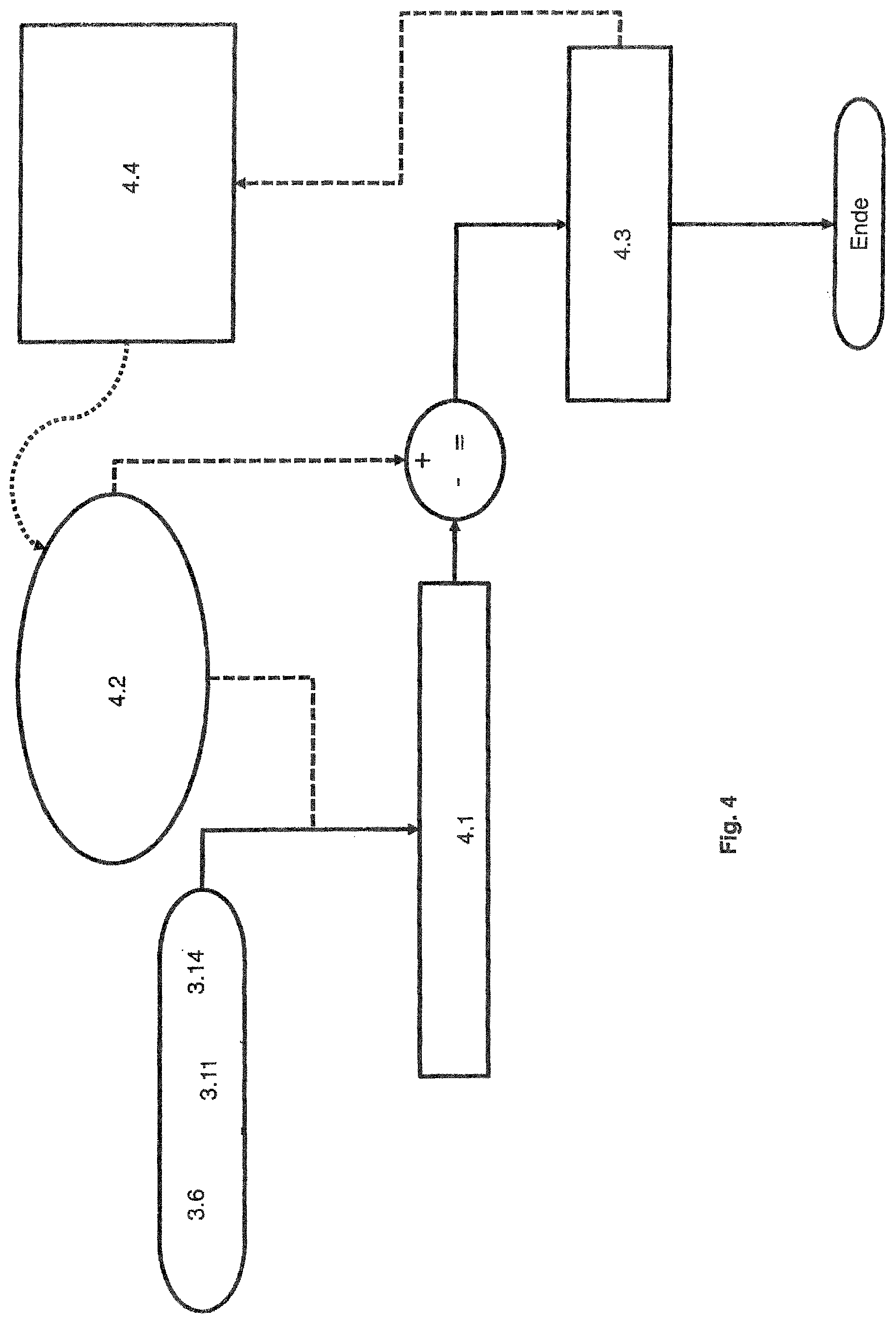 Patent US12302781 Figure 4 – Method for controlling the operation of a machine for harvesting root crop
