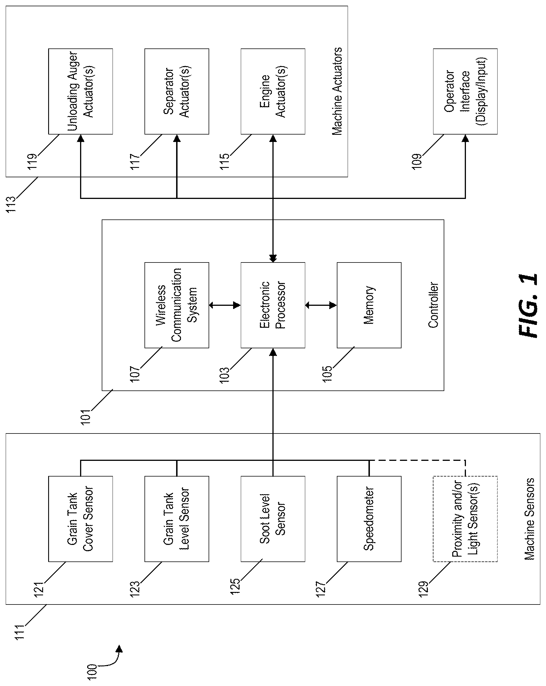 Patent US12302787 Figure 1 – State-based mechanism for performing engine regeneration procedure