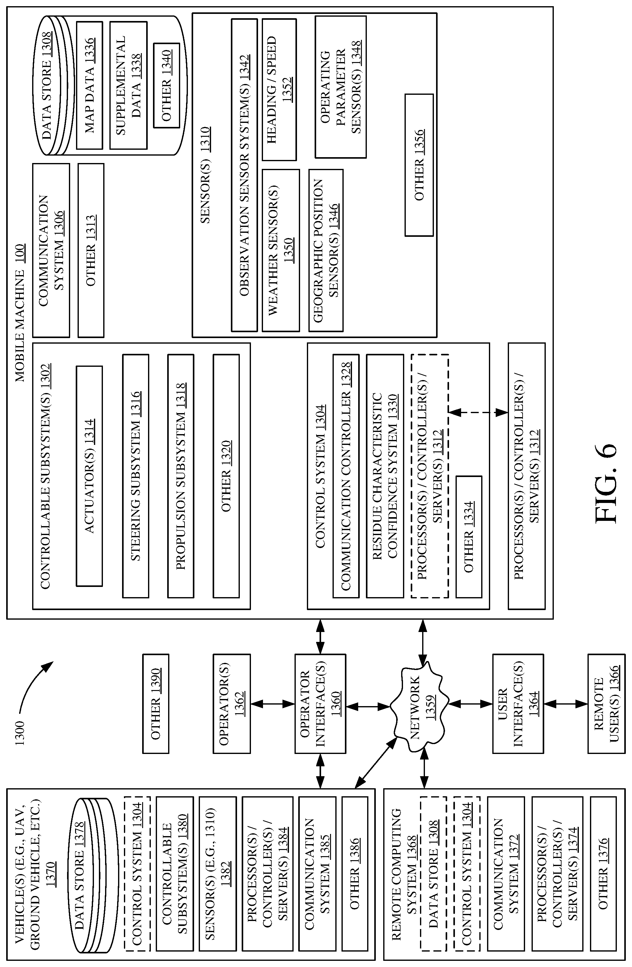 Patent US12302788 Figure 6 – Residue characteristic confidence and control