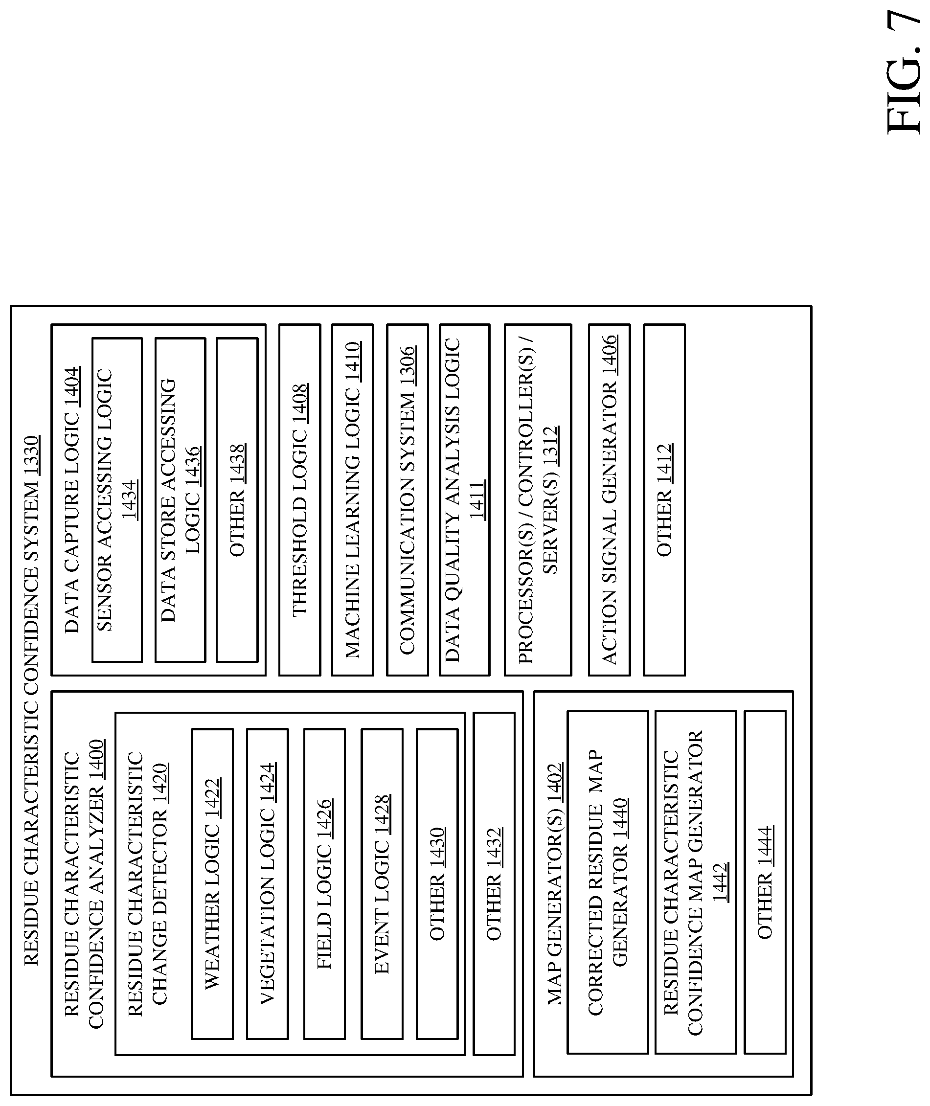 Patent US12302788 Figure 7 – Residue characteristic confidence and control