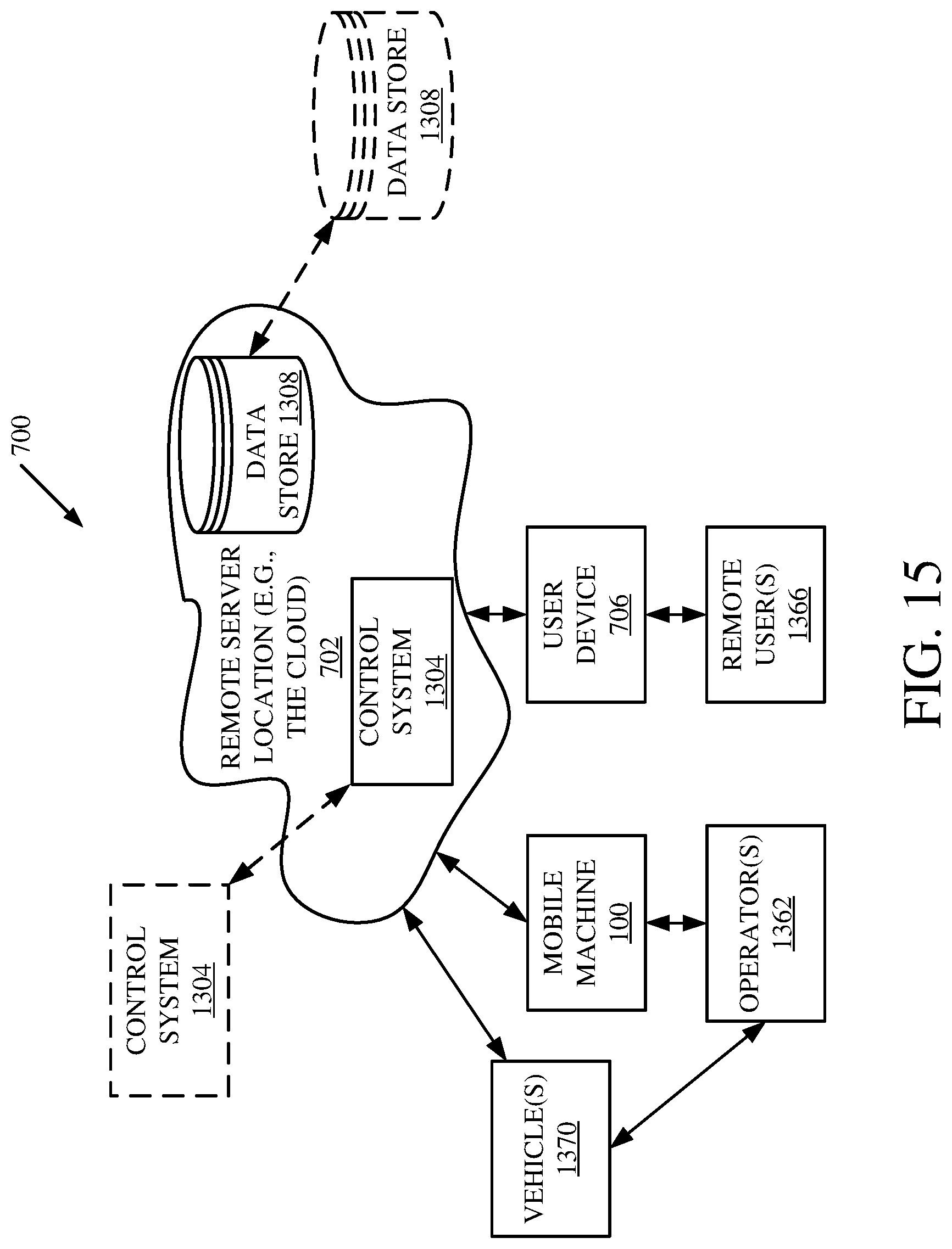 Patent US12302788 Figure 15 – Residue characteristic confidence and control