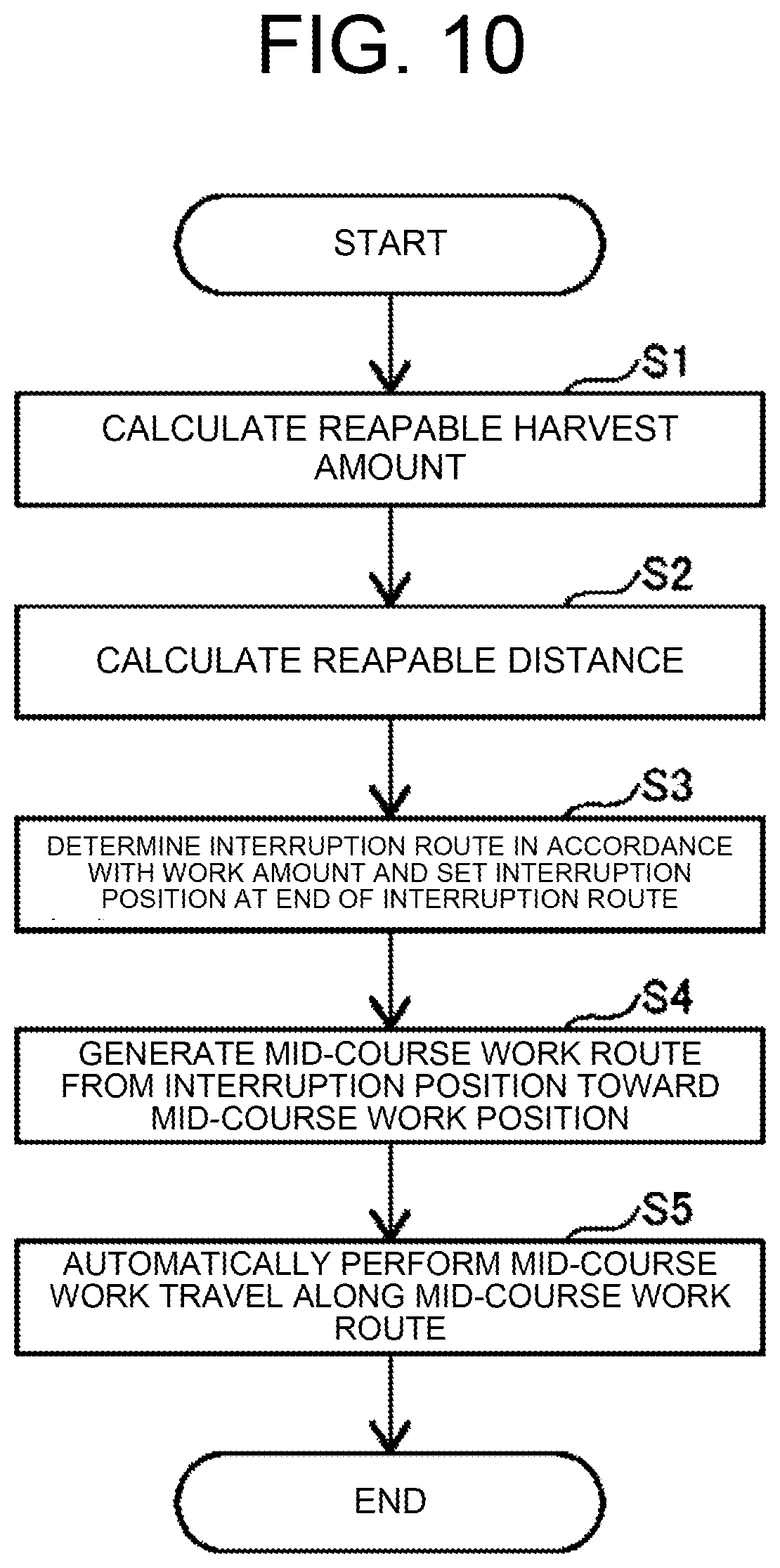 Patent US12302789 Figure 10 – Combine and self-driving method