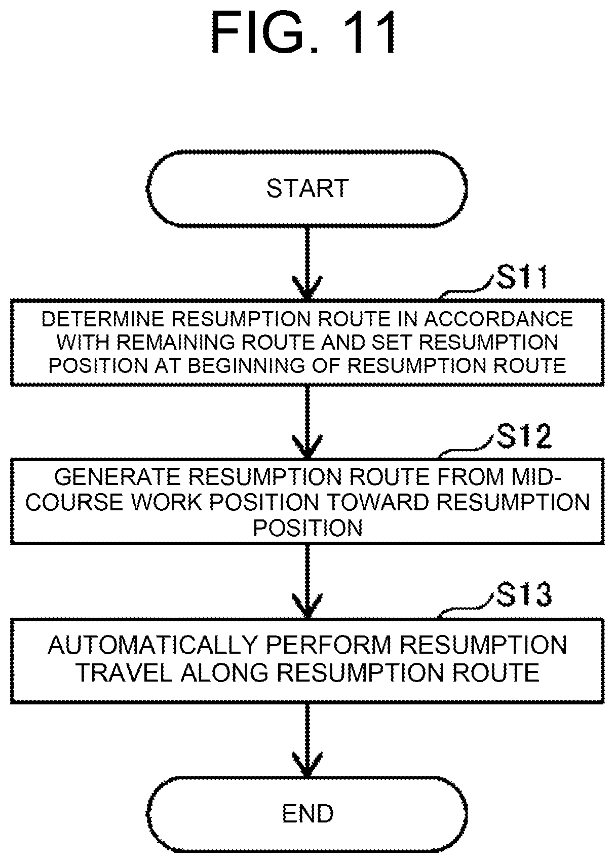 Patent US12302789 Figure 11 – Combine and self-driving method