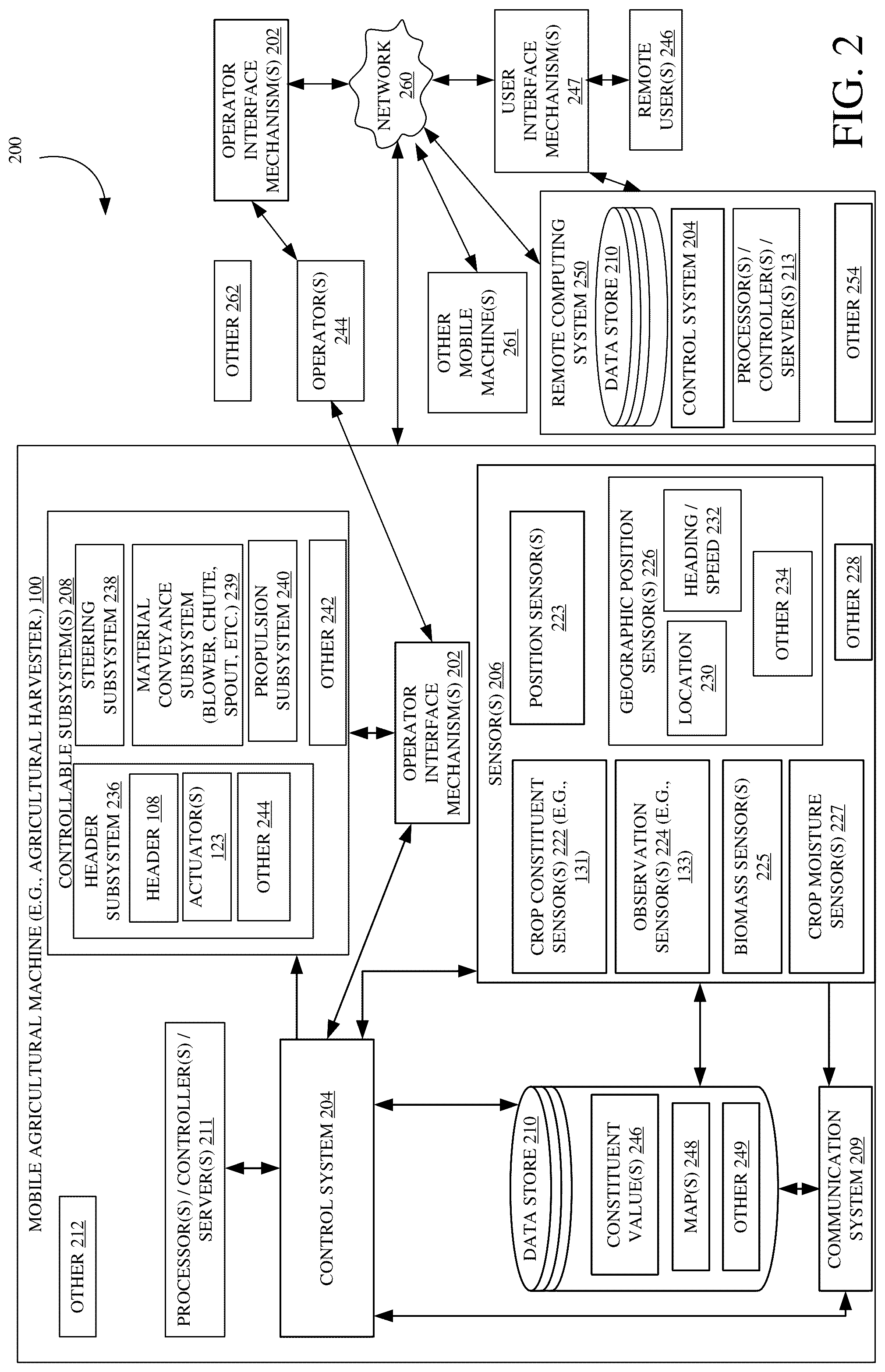Patent US12302791 Figure 2 – Crop constituents, predictive mapping, and agricultural harvester control