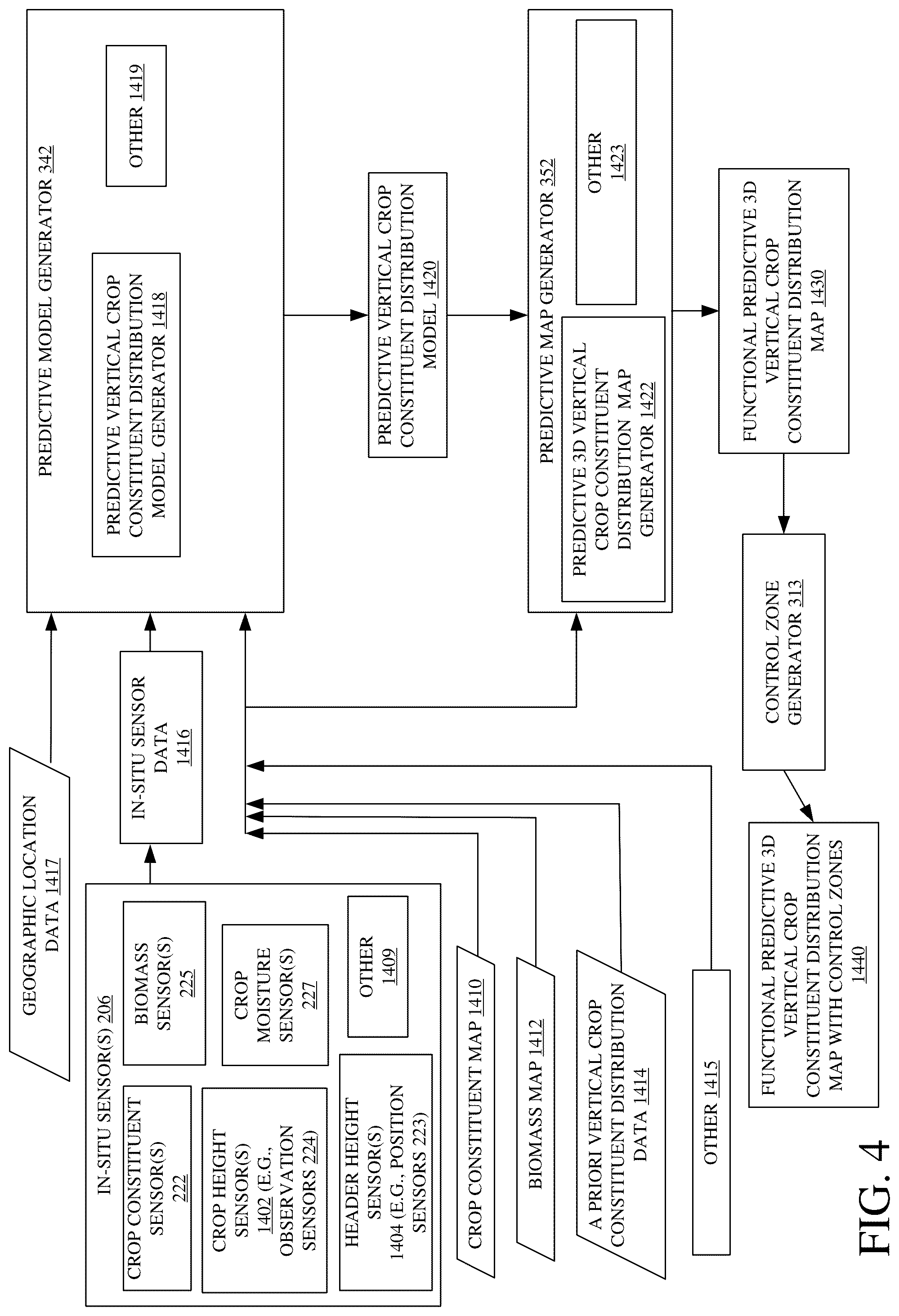 Patent US12302791 Figure 4 – Crop constituents, predictive mapping, and agricultural harvester control