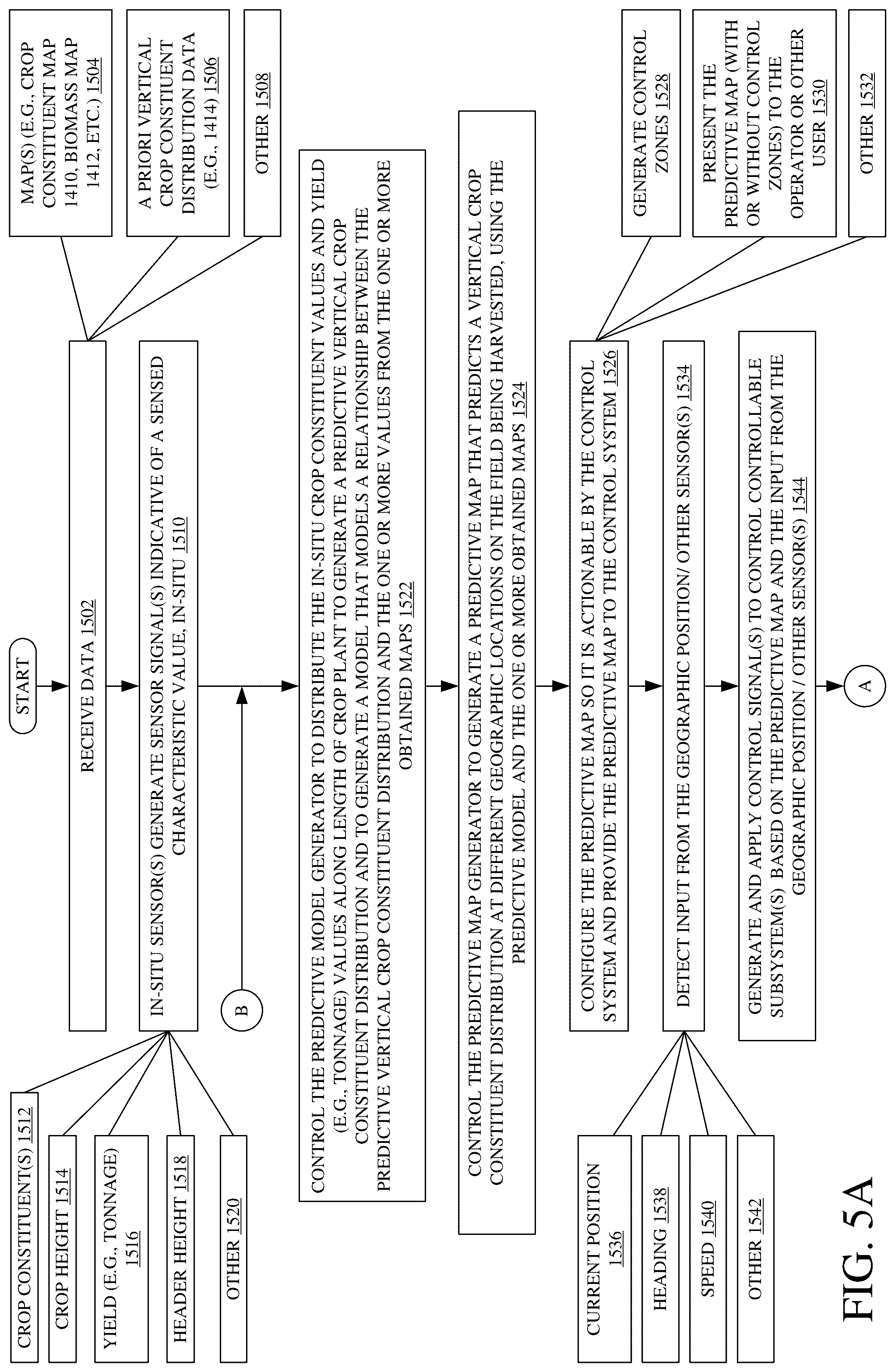 Patent US12302791 Figure 5 – Crop constituents, predictive mapping, and agricultural harvester control
