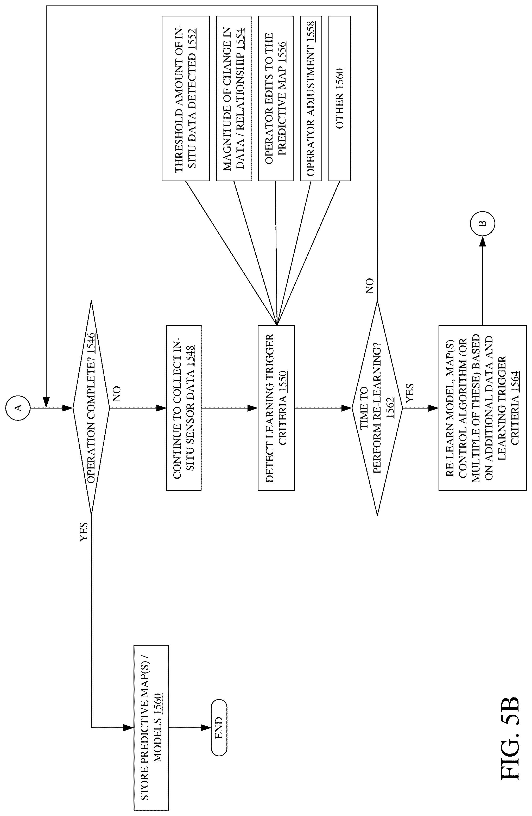 Patent US12302791 Figure 6 – Crop constituents, predictive mapping, and agricultural harvester control
